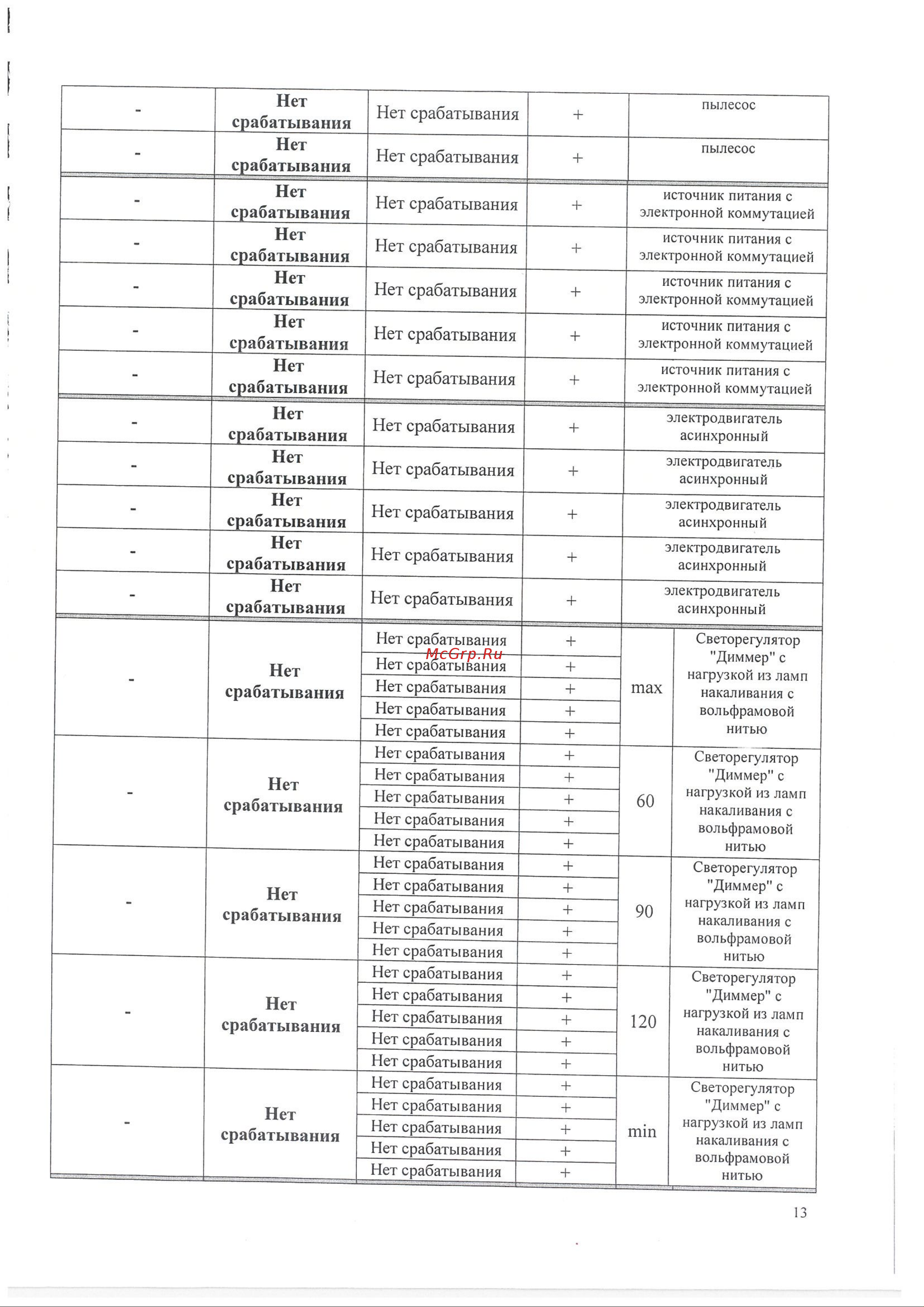 ИСТОК УЗДП-С1-16А-1-2 + УЗДП-ск-ИСТ-001 Подтверждение соответствия требованиям ГОСТ IEC 62606-2016 онлайн [13/15] 855707