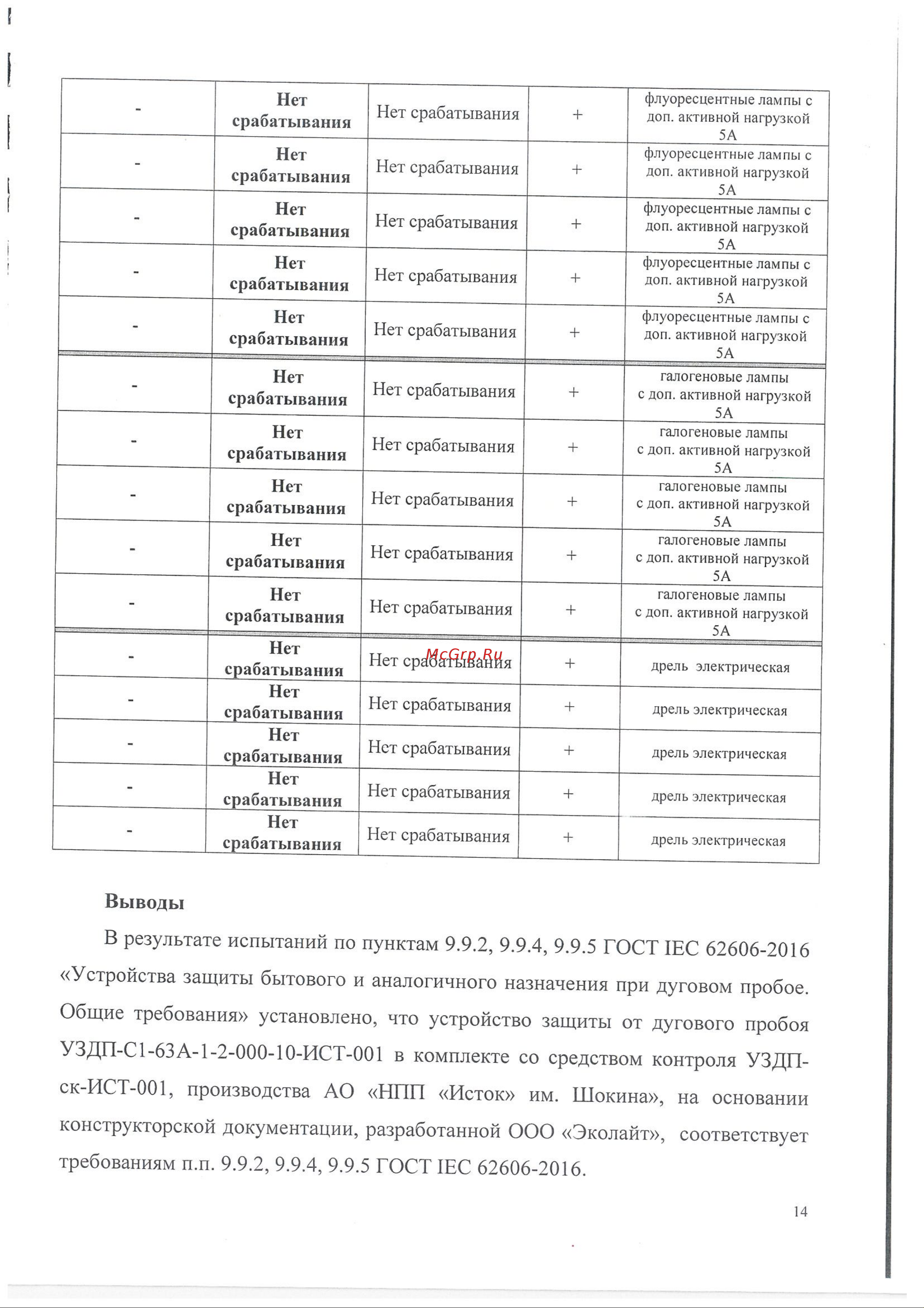 ИСТОК УЗДП-С1-16А-1-2 + УЗДП-ск-ИСТ-001 Подтверждение соответствия требованиям ГОСТ IEC 62606-2016 онлайн [14/15] 855707