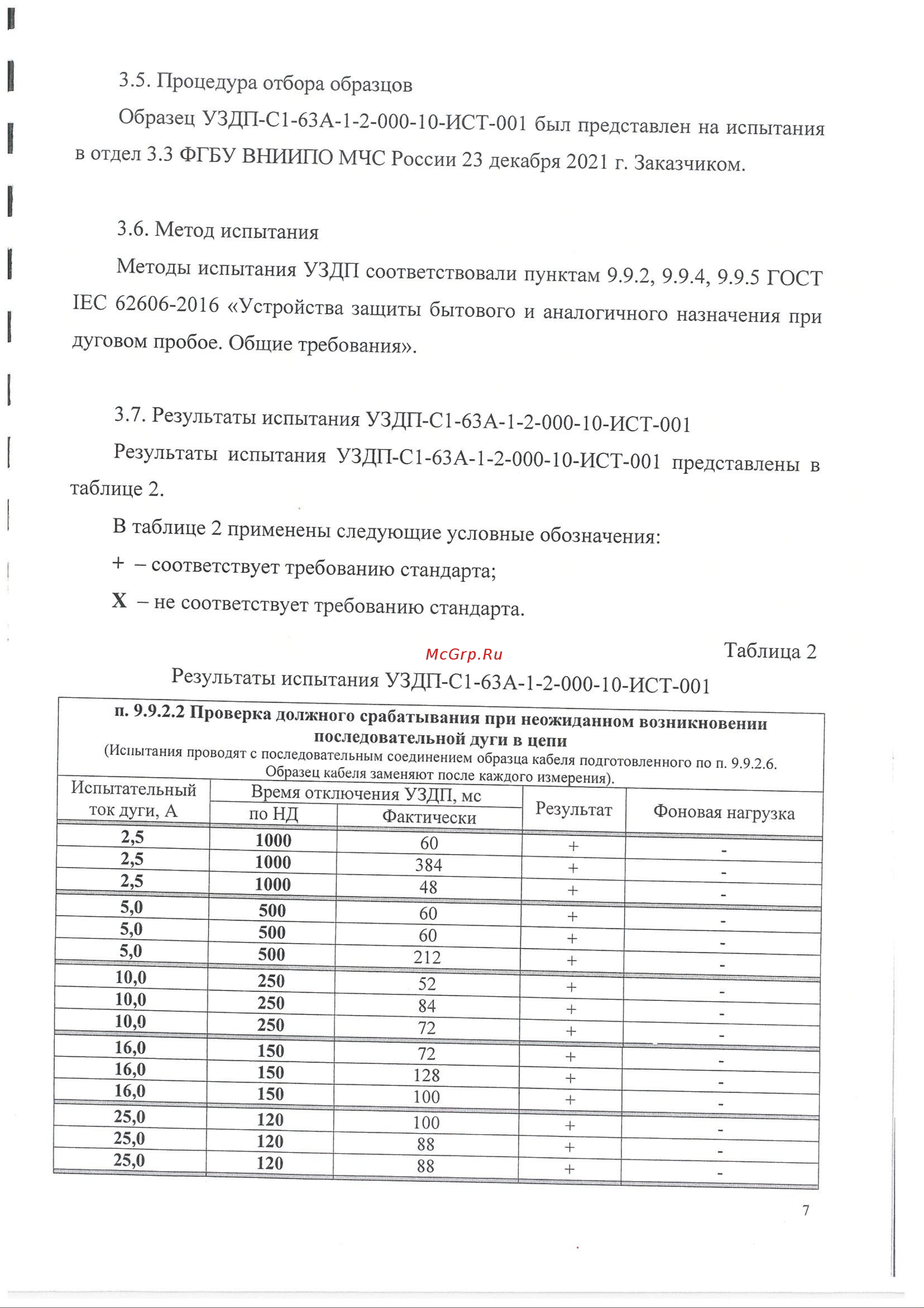 ИСТОК УЗДП-С1-25А-1-2 + УЗДП-ск-ИСТ-001 Подтверждение соответствия требованиям ГОСТ IEC 62606-2016 онлайн [7/15] 855708