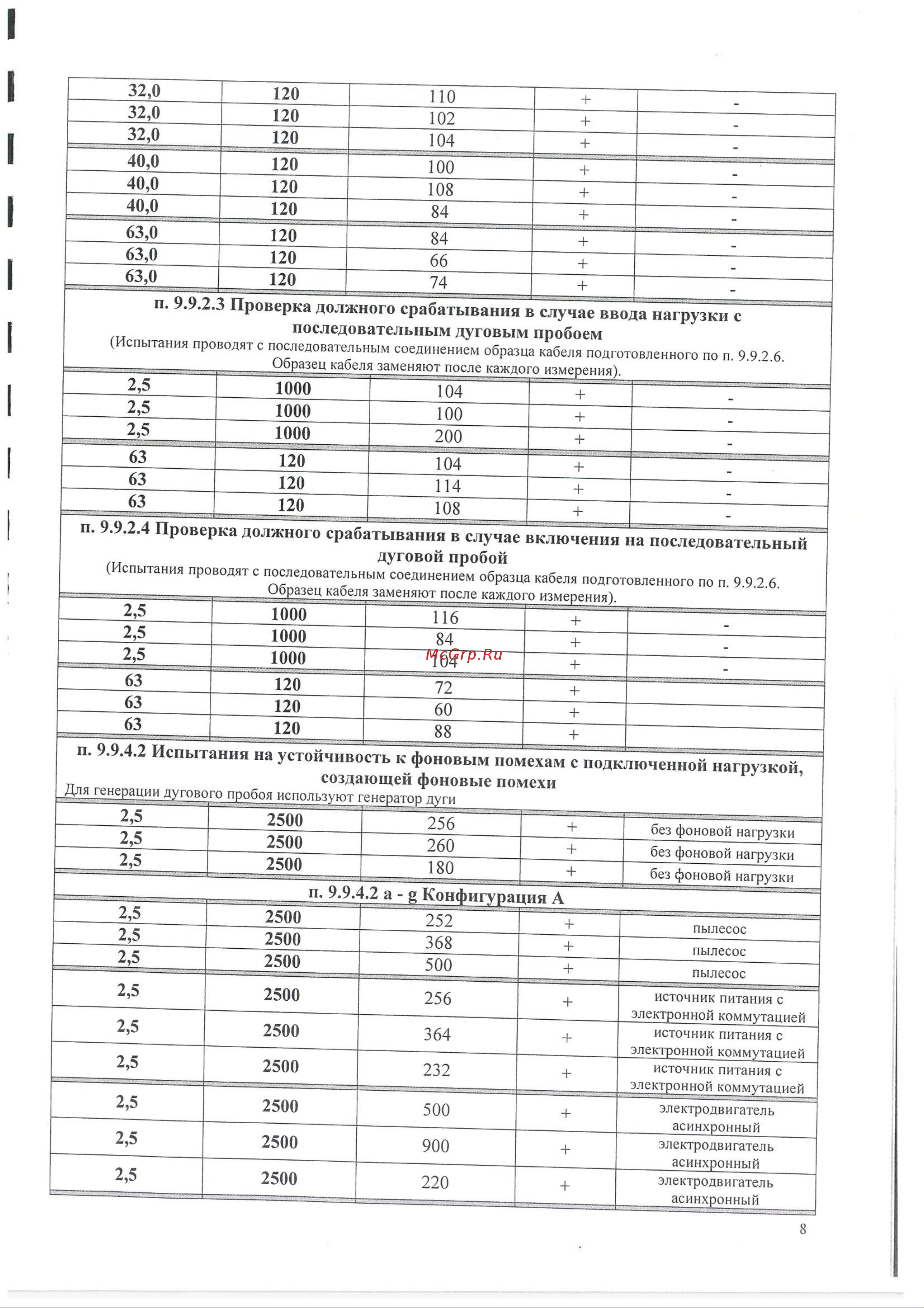 ИСТОК УЗДП-С1-25А-1-2 + УЗДП-ск-ИСТ-001 Подтверждение соответствия требованиям ГОСТ IEC 62606-2016 онлайн [8/15] 855708