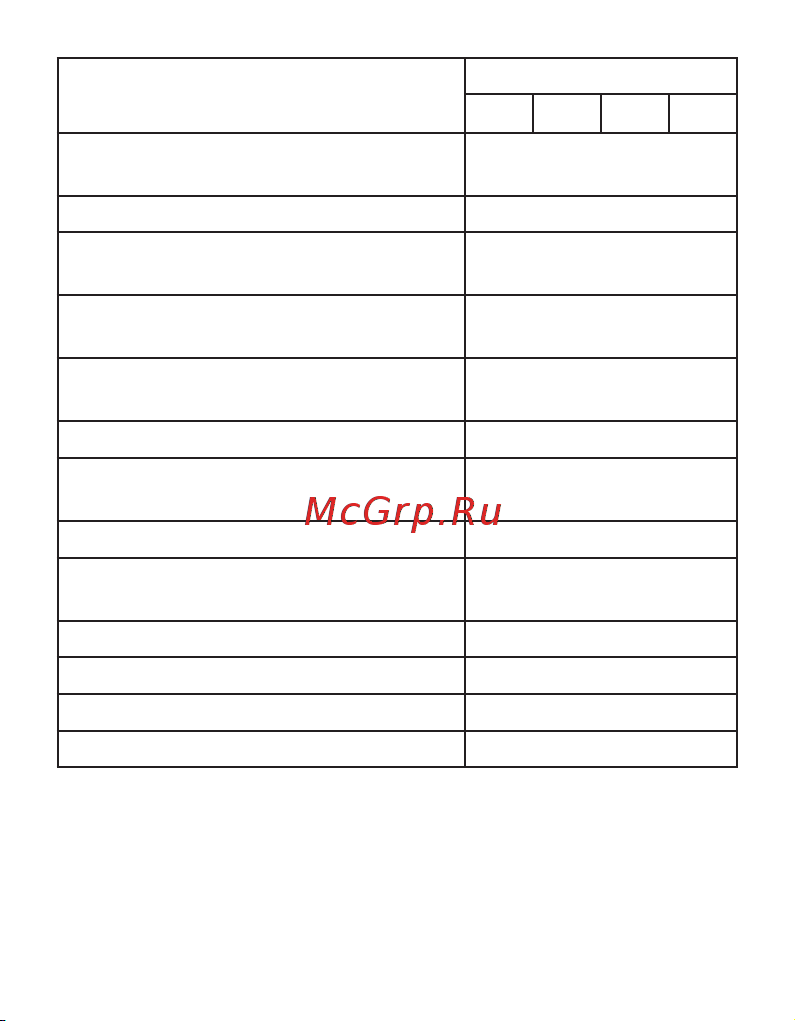 EKF Класс 1 Iimp 25kA (10/350μs) 1P spd-t1-1p Инструкция к товару онлайн [3/12] 855719