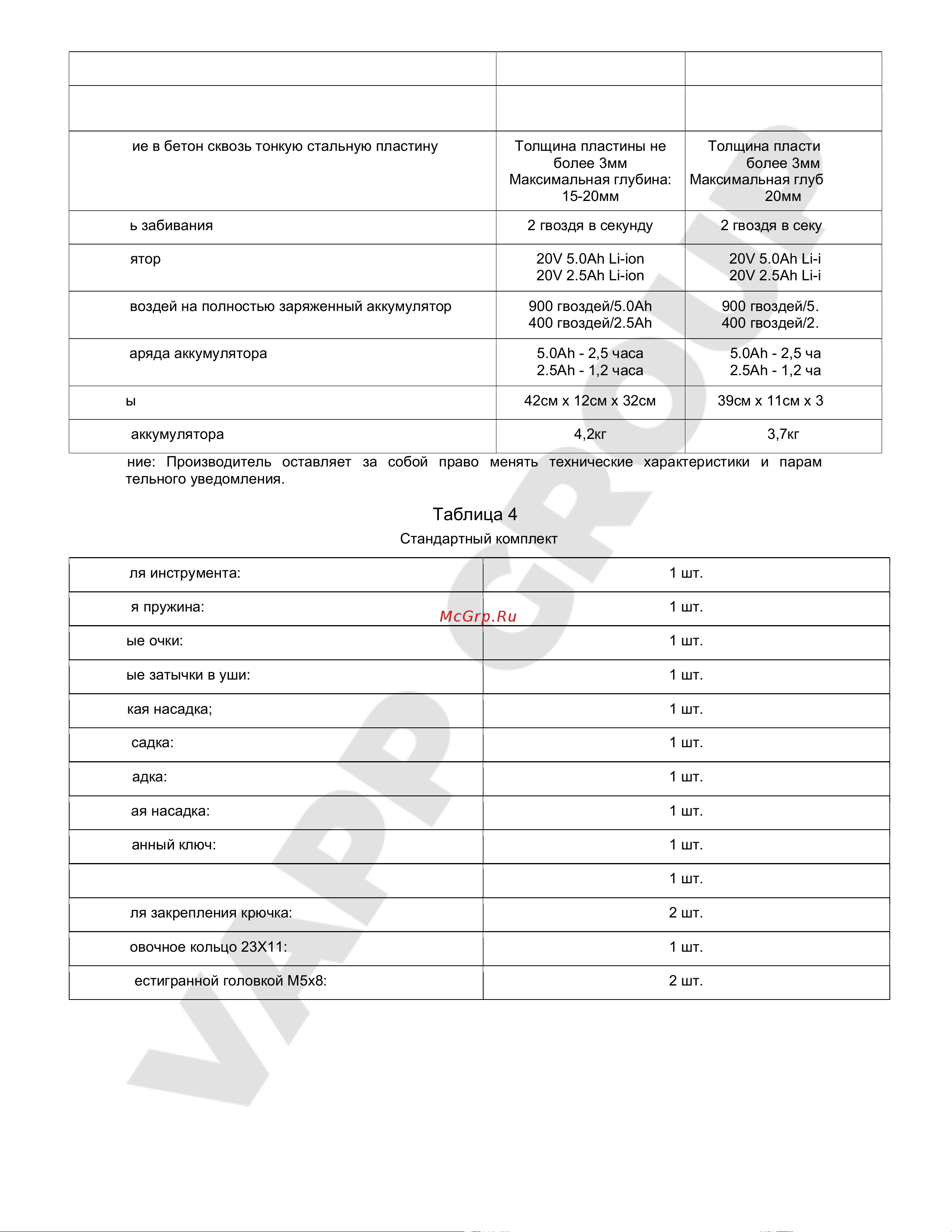 VAPP NailTask DCCN100X2 Инструкция по эксплуатации онлайн [11/17] 856128