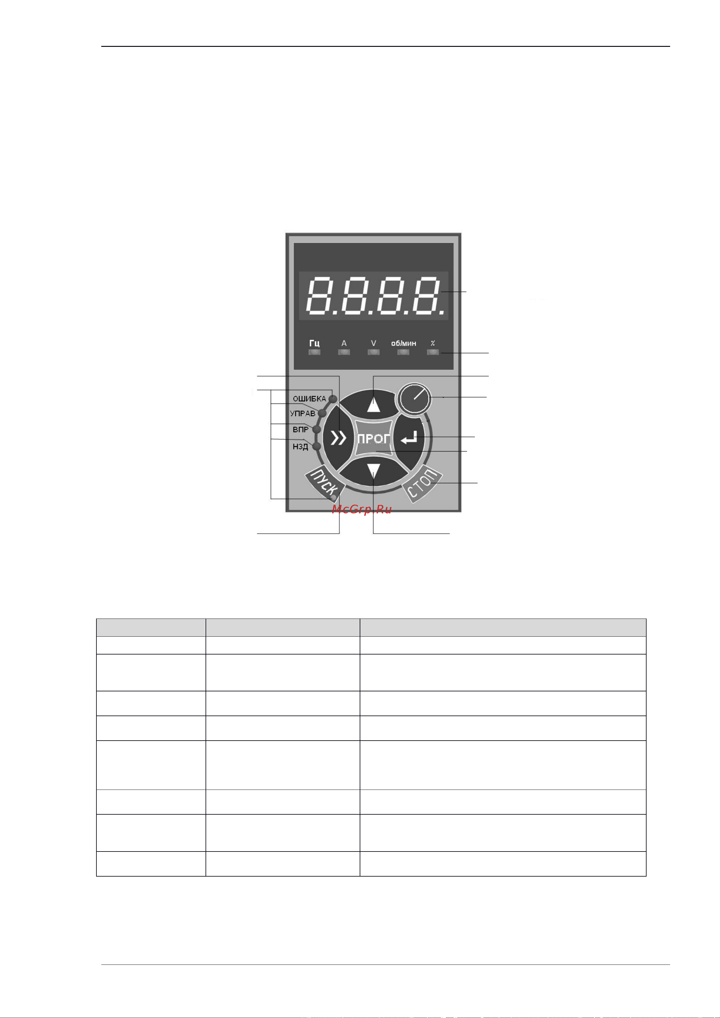 Innovert ITD402U43B2 (4,0 кВтx380 В), выходной ток 9.0 А, NPN/PNP ITD402U43B2_0302 Инструкция онлайн [31/123] 856158