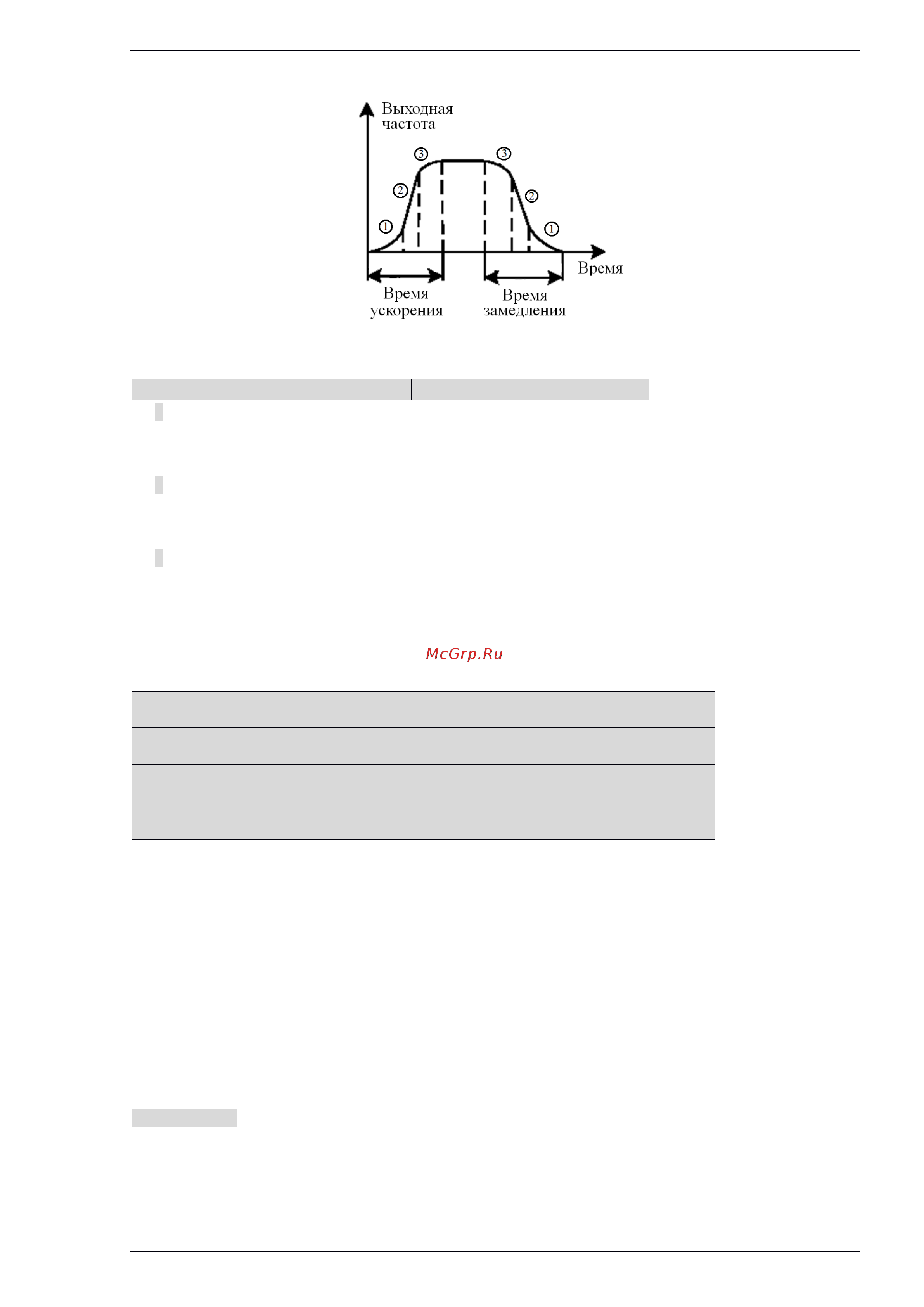 Innovert ITD402U43B2 (4,0 кВтx380 В), выходной ток 9.0 А, NPN/PNP ITD402U43B2_0302 Инструкция онлайн [62/123] 856158