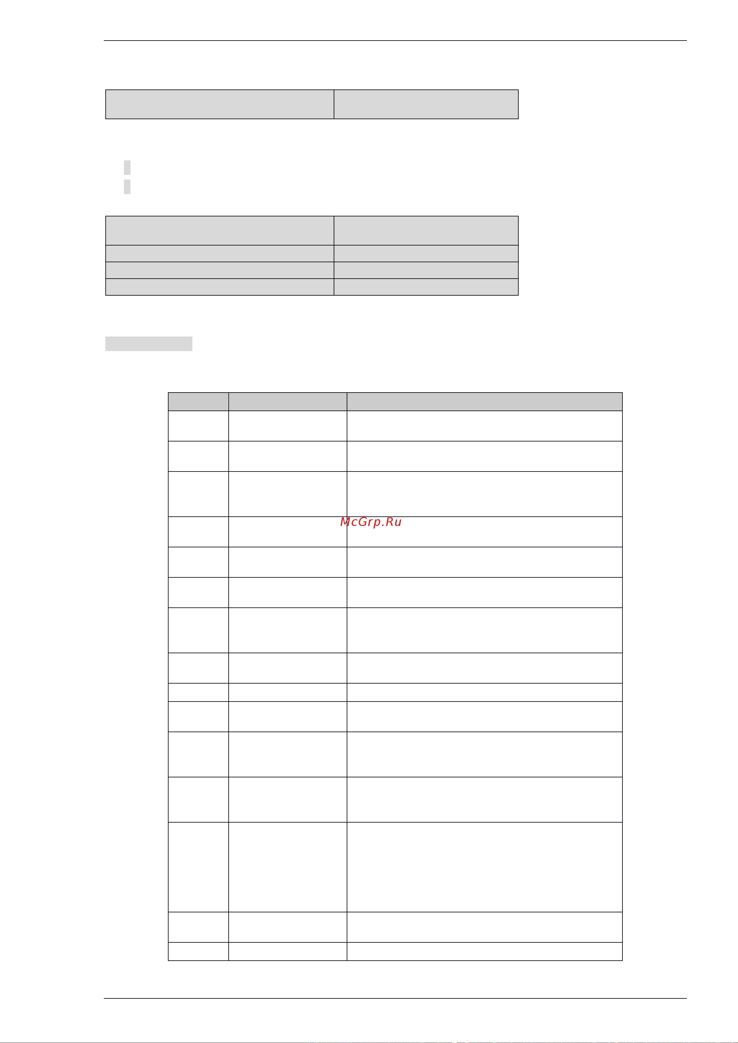 Innovert ITD402U43B2 (4,0 кВтx380 В), выходной ток 9.0 А, NPN/PNP ITD402U43B2_0302 Инструкция онлайн [81/123] 856158