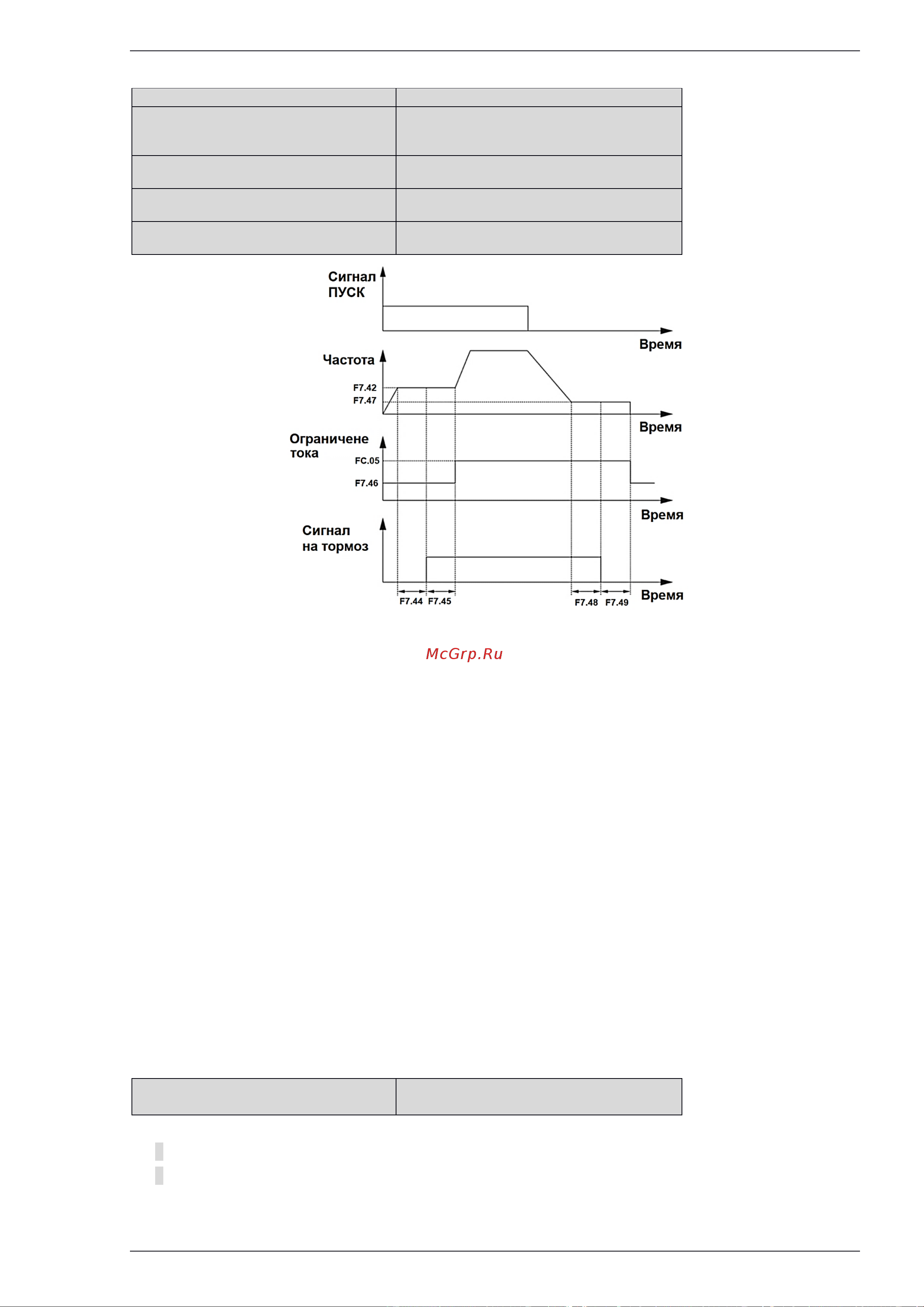 Innovert ITD402U43B2 (4,0 кВтx380 В), выходной ток 9.0 А, NPN/PNP ITD402U43B2_0302 Инструкция онлайн [86/123] 856158