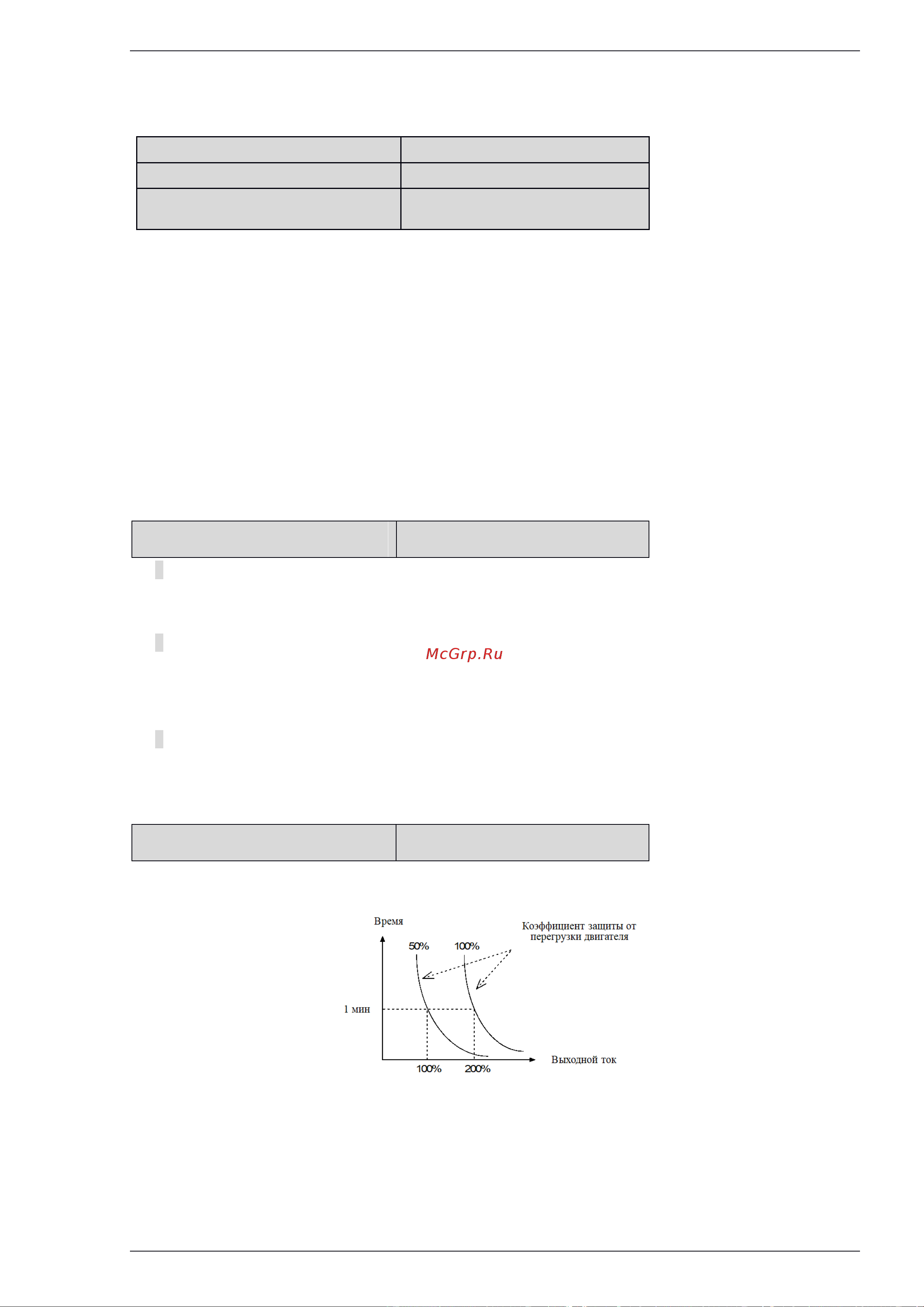 Innovert ITD402U43B2 (4,0 кВтx380 В), выходной ток 9.0 А, NPN/PNP ITD402U43B2_0302 Инструкция онлайн [95/123] 856158