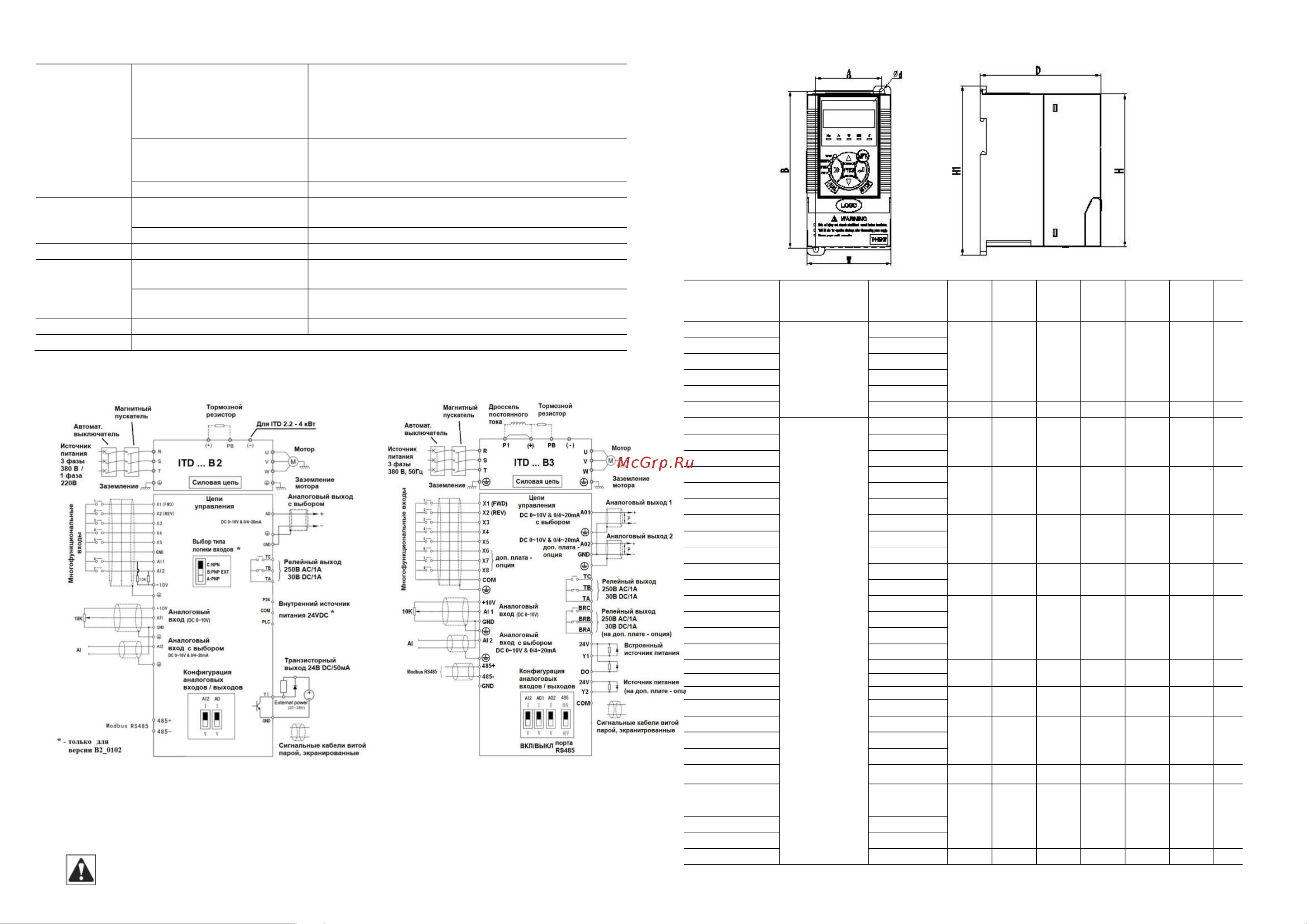 Innovert ITD552U43B3 (5,5 кВтx380 В), выходной ток 13 А ITD552U43B3_0301 Паспорт онлайн [2/2] 856159