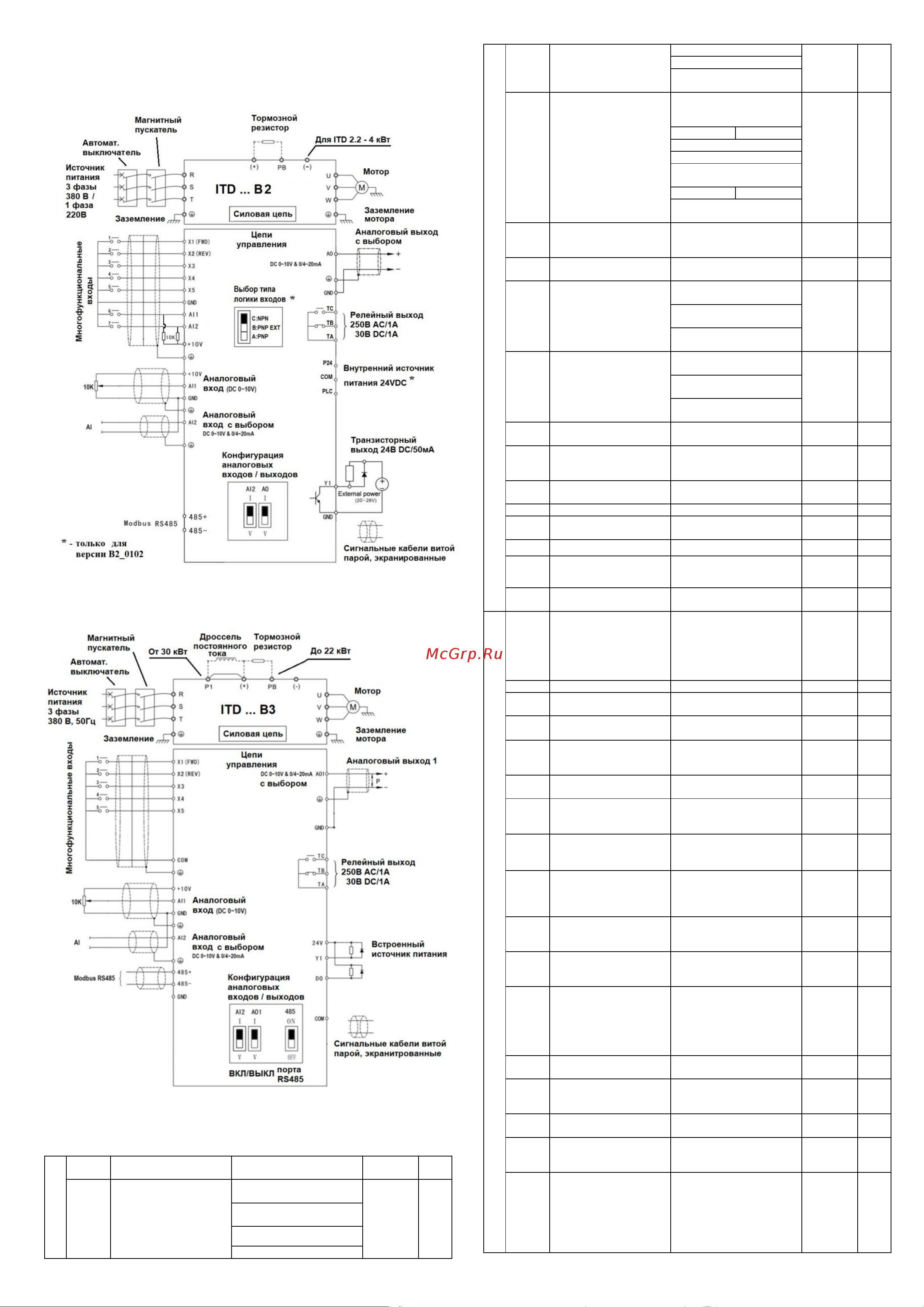 Innovert ITD402U43B2 (4,0 кВтx380 В), выходной ток 9.0 А, NPN/PNP ITD402U43B2_0302 Краткое описание онлайн [2/6] 856158