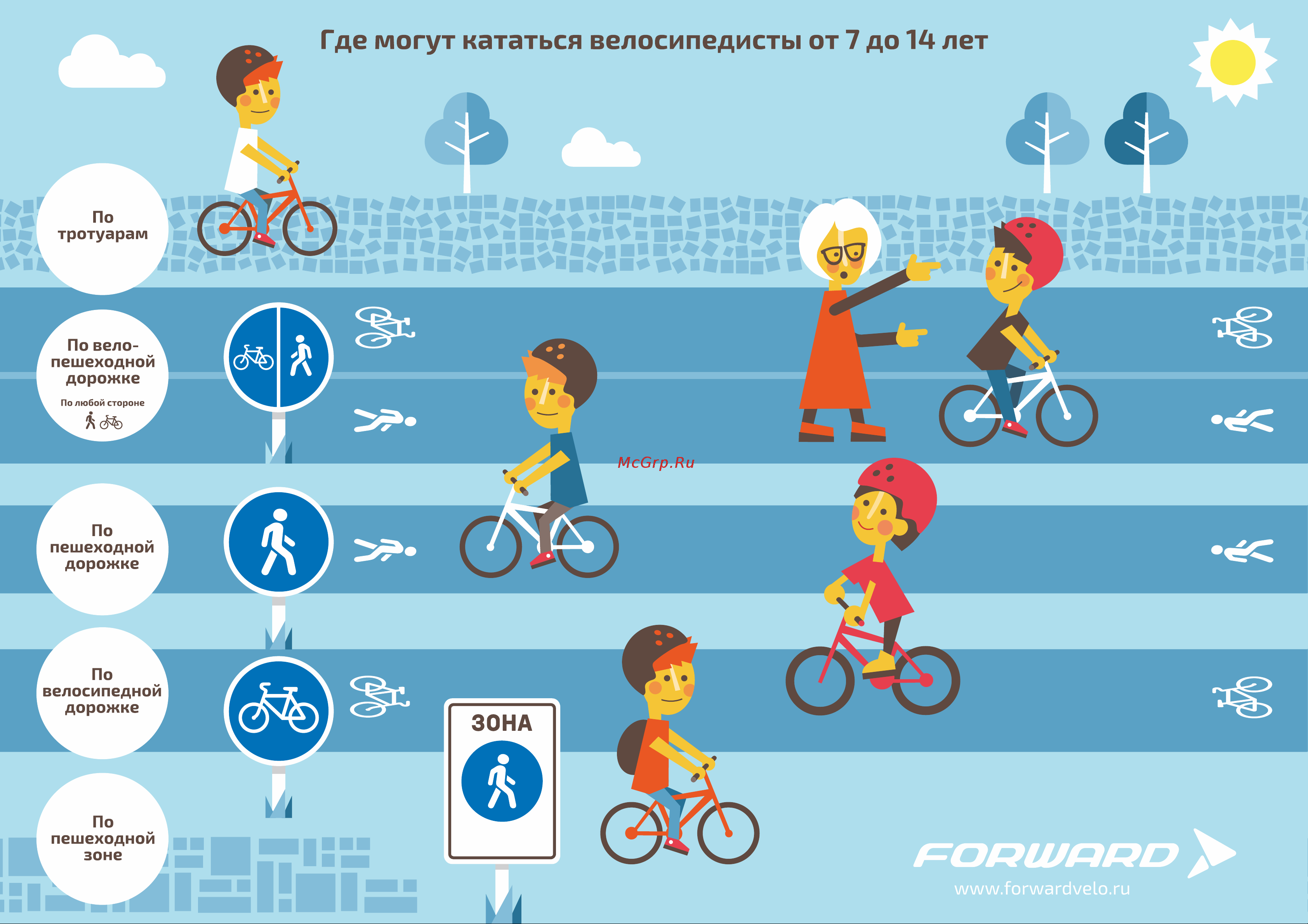 Forward BARCELONA 26 3.0, год 2021, рост 17, красный/белый RBKW1C163004 велоПДД онлайн [5/15] 856176