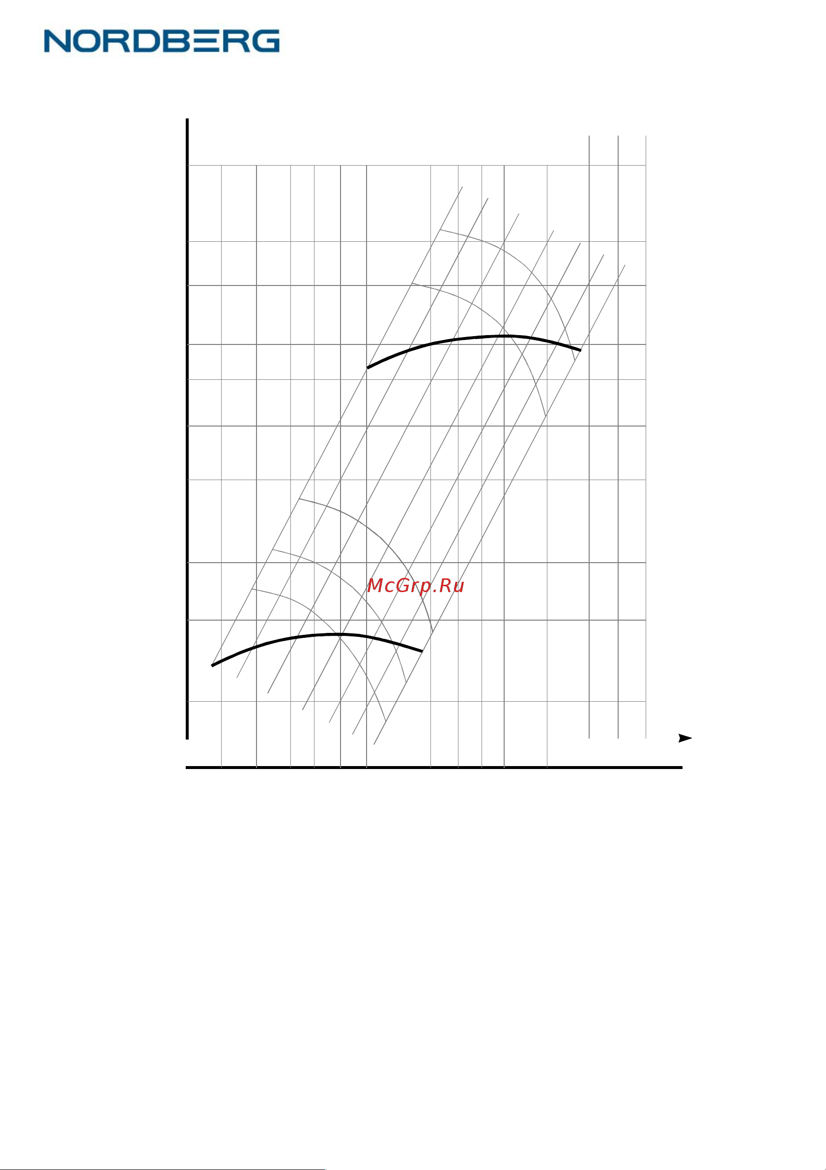 Nordberg B3 Инструкция онлайн [7/9] 856253