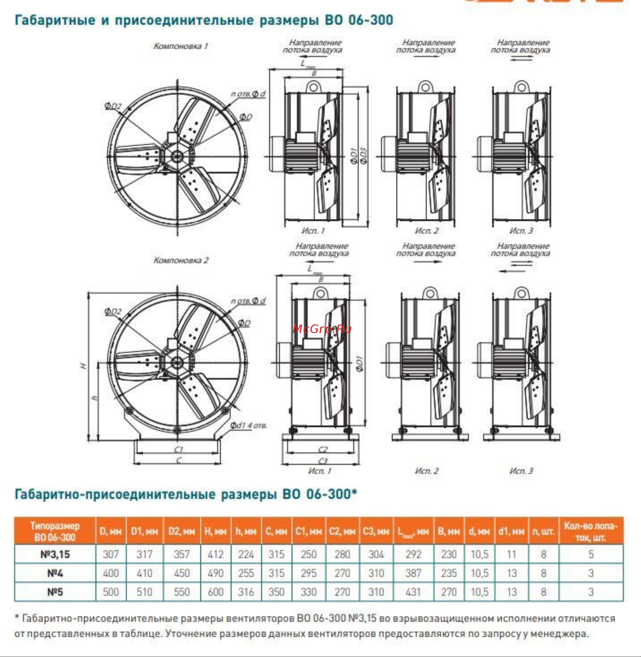 Элком ВО 06-300 № 4 с двигателем 0.75/3000 03.01.001659 Габаритные и присоединительные размеры онлайн