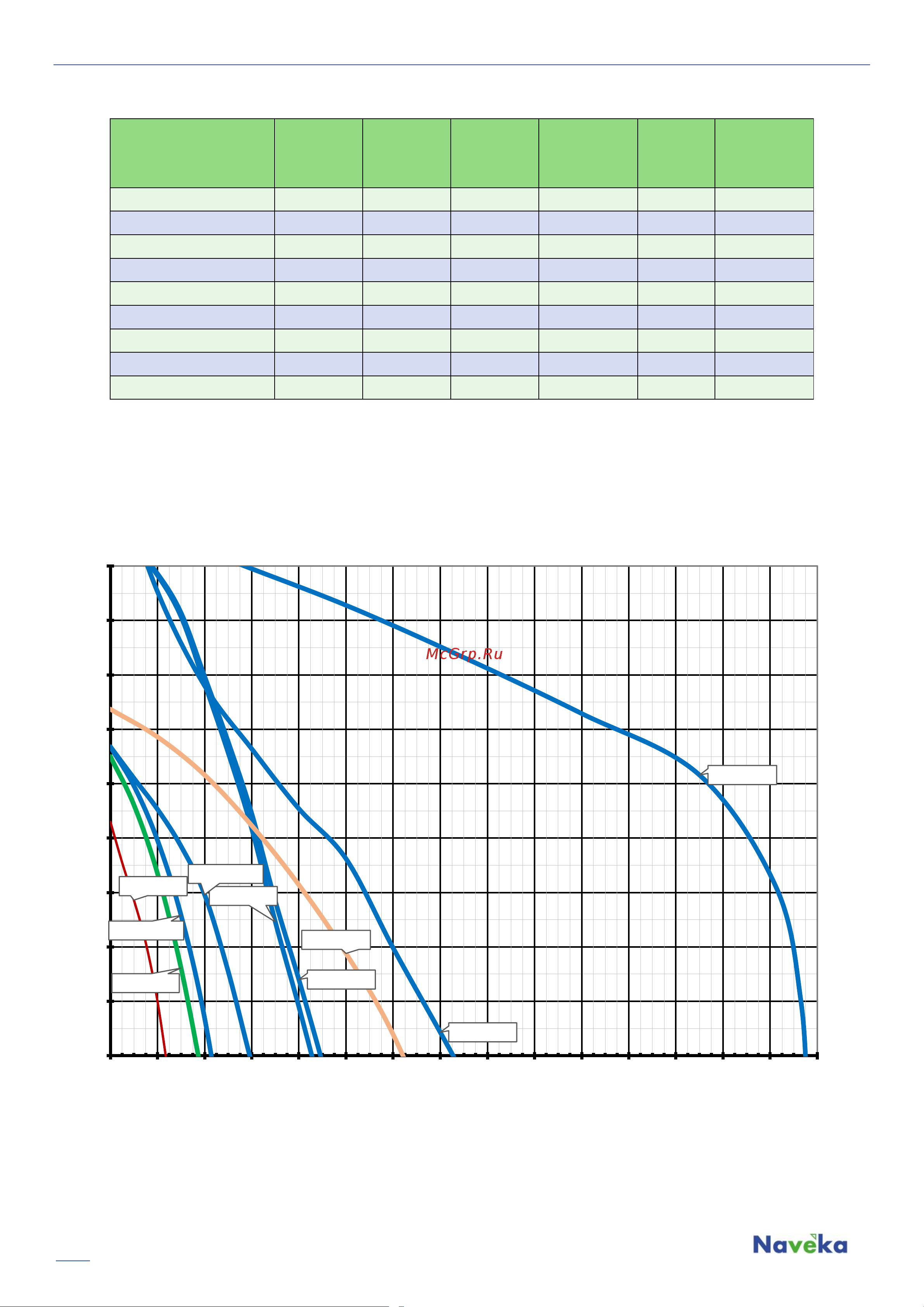 Naveka VS(EC1)- 100(Bs190) Compact УН-00009349 Инструкция к товару онлайн [2/5] 856284