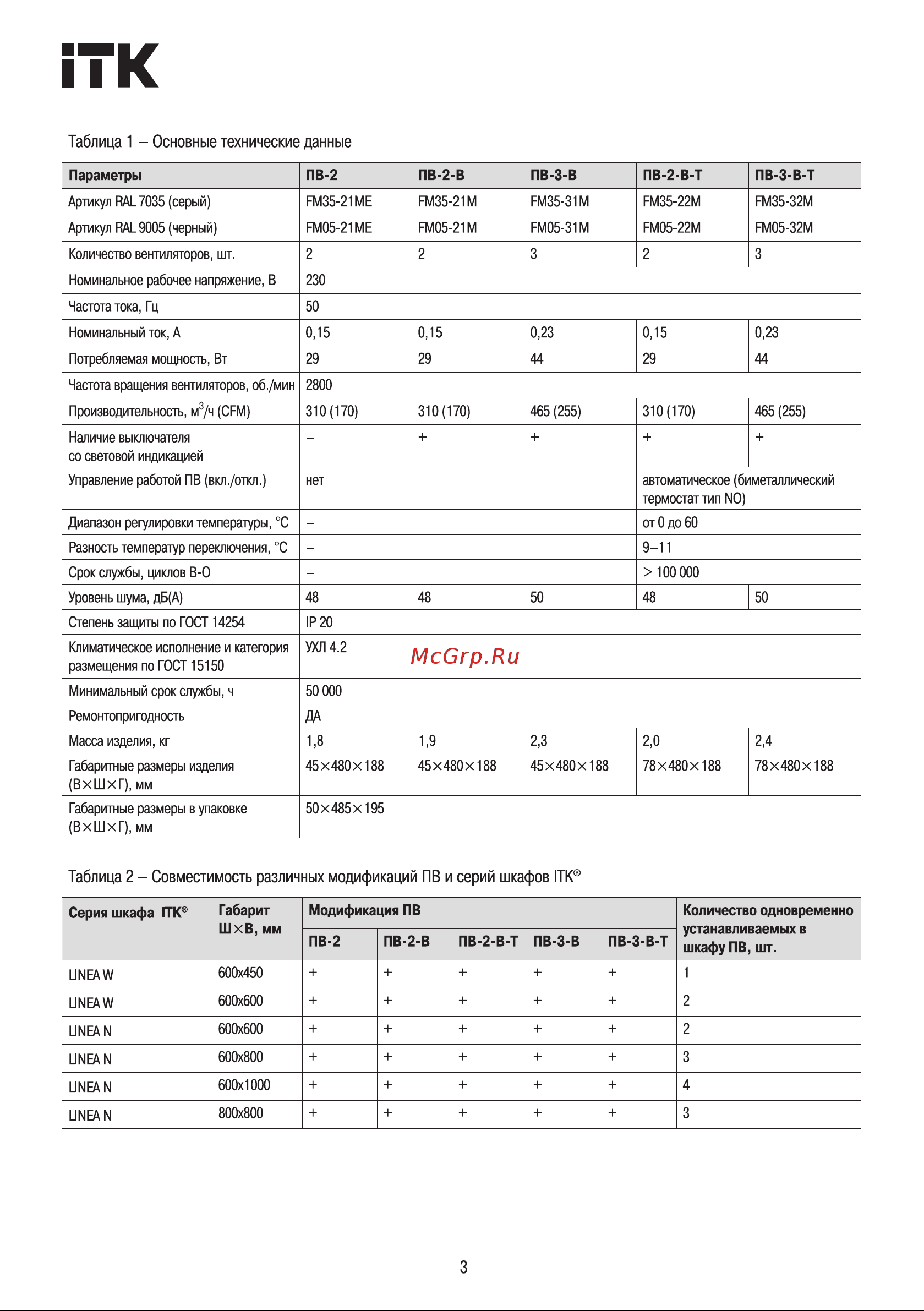 ITK с выключателем 3 модуля, серая FM35-31M Инструкция к ITK FM35-31M онлайн [3/8] 856315