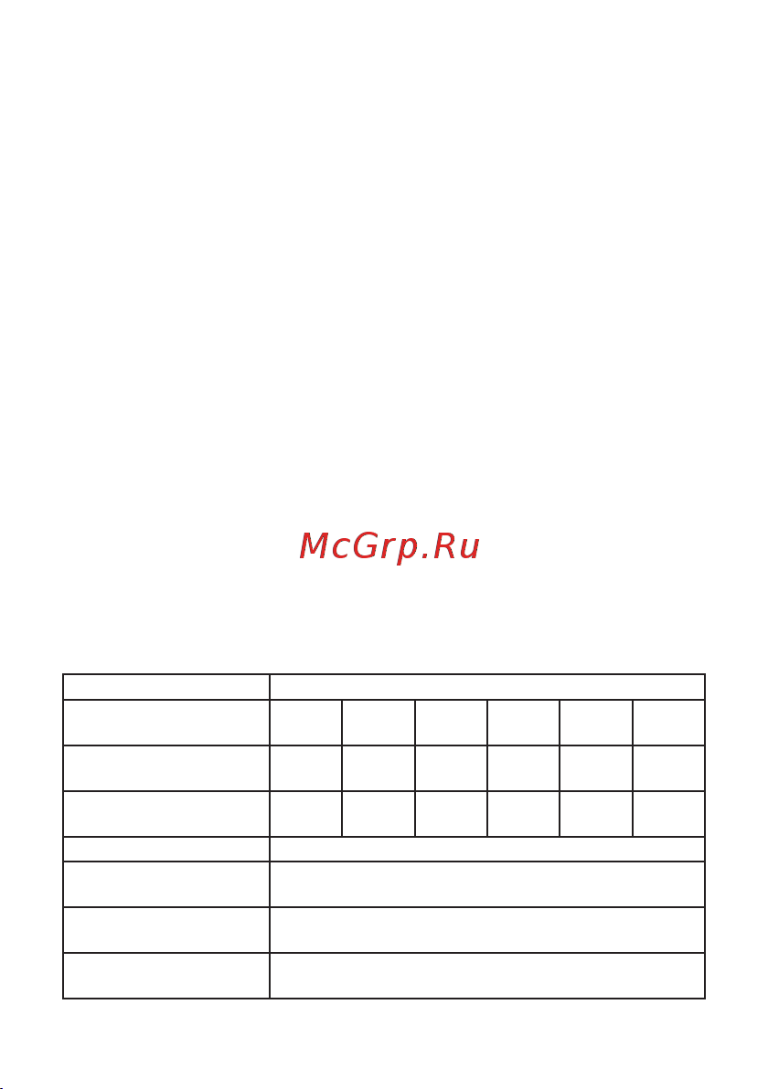 EKF 305 м /ч 223x223 мм 220В IP54 PROxima FAN305F Инструкция к товару онлайн [2/12] 856343