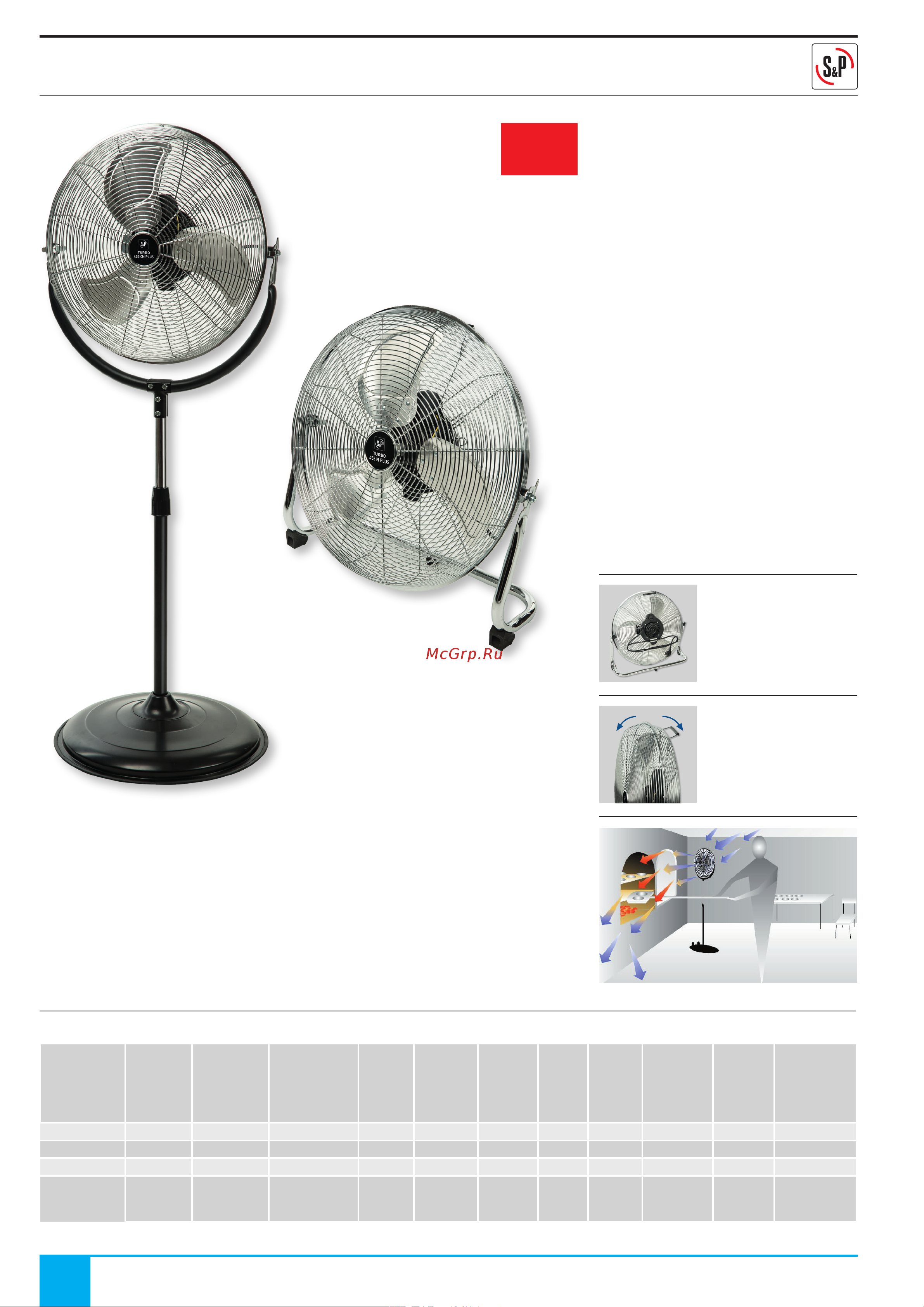 Soler&Palau Turbo-405N 230V 50/60HZ 03-0100-208 Инструкция к Soler&Palau Turbo-405N 03-0100-208 онлайн