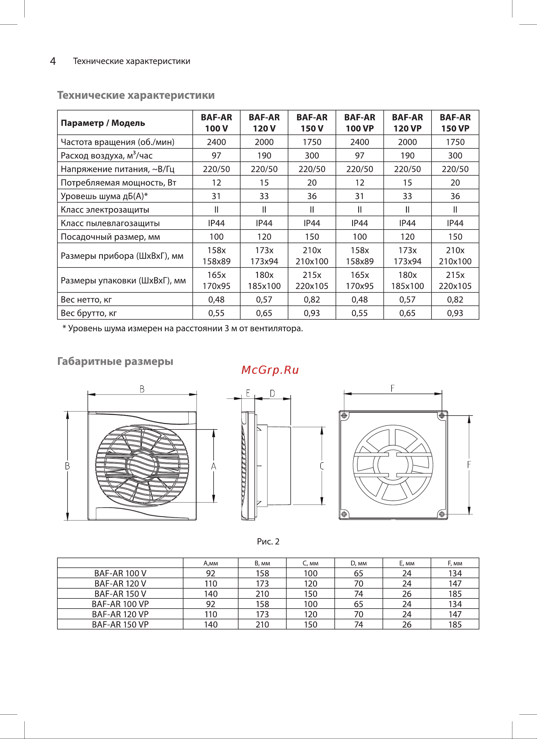 Ballu BAF-AR 150 V НС-1606089 Инструкция по эксплуатации онлайн [4/12] 856414