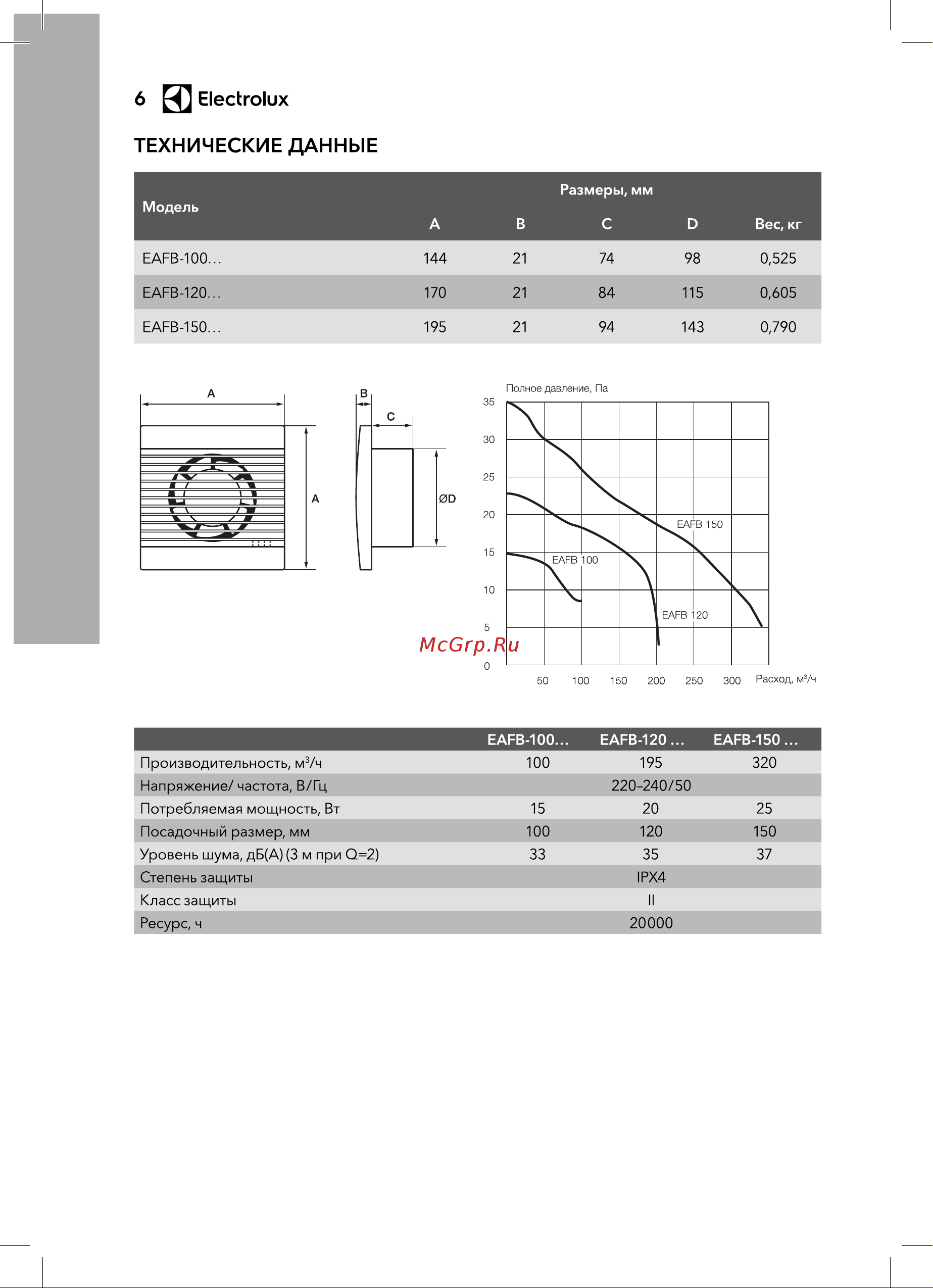 Electrolux Basic EAFB-100 НС-1126782 Инструкция к Electrolux Basic EAFB-120T НС-1126786 онлайн [6/16] 858894