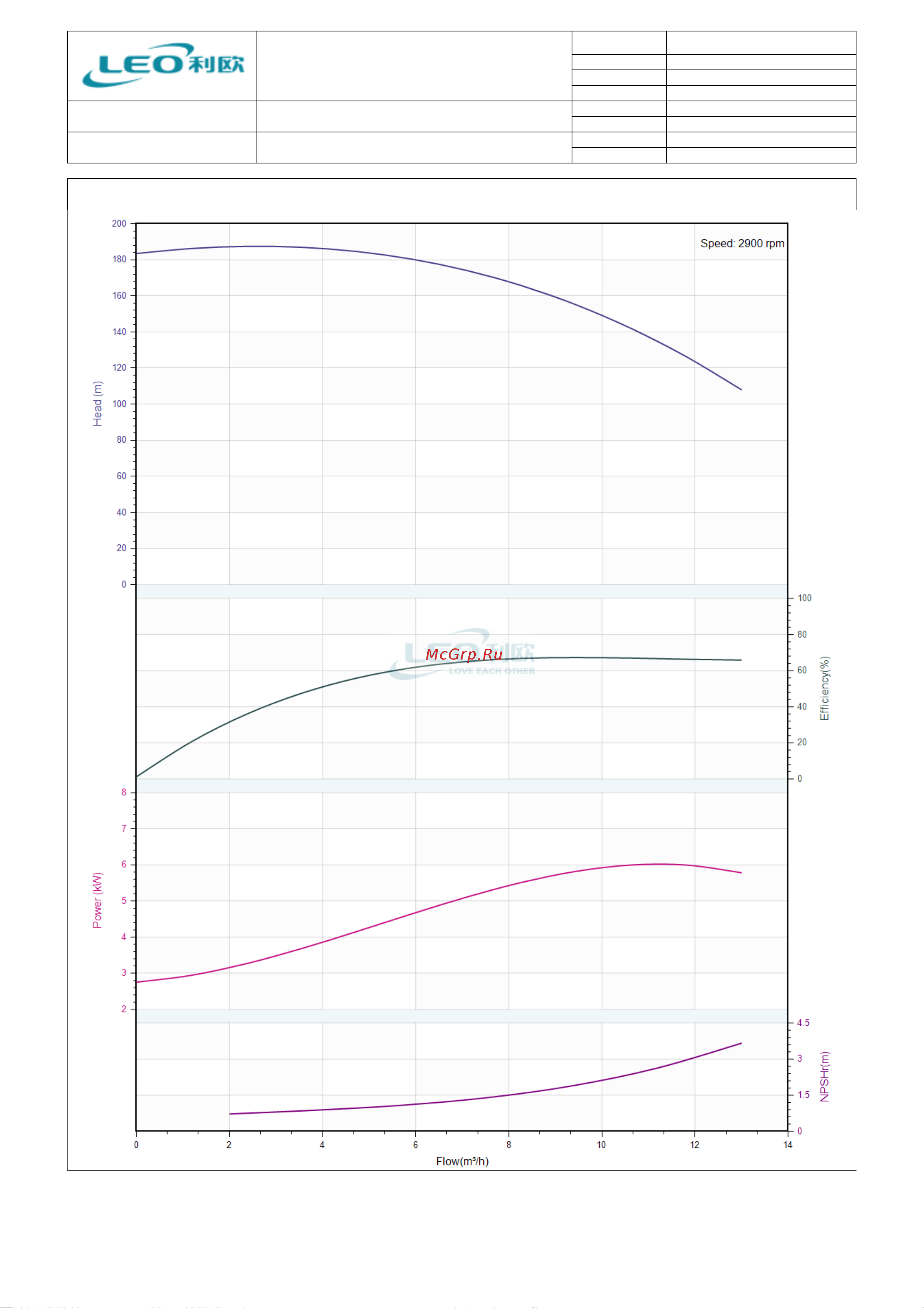 LEO LVR 10-18, 7,5 кВт, 380В, Qmax. 13,0 m3h, Hmax. 185 m 1934 Тех. данные онлайн [3/6] 856522