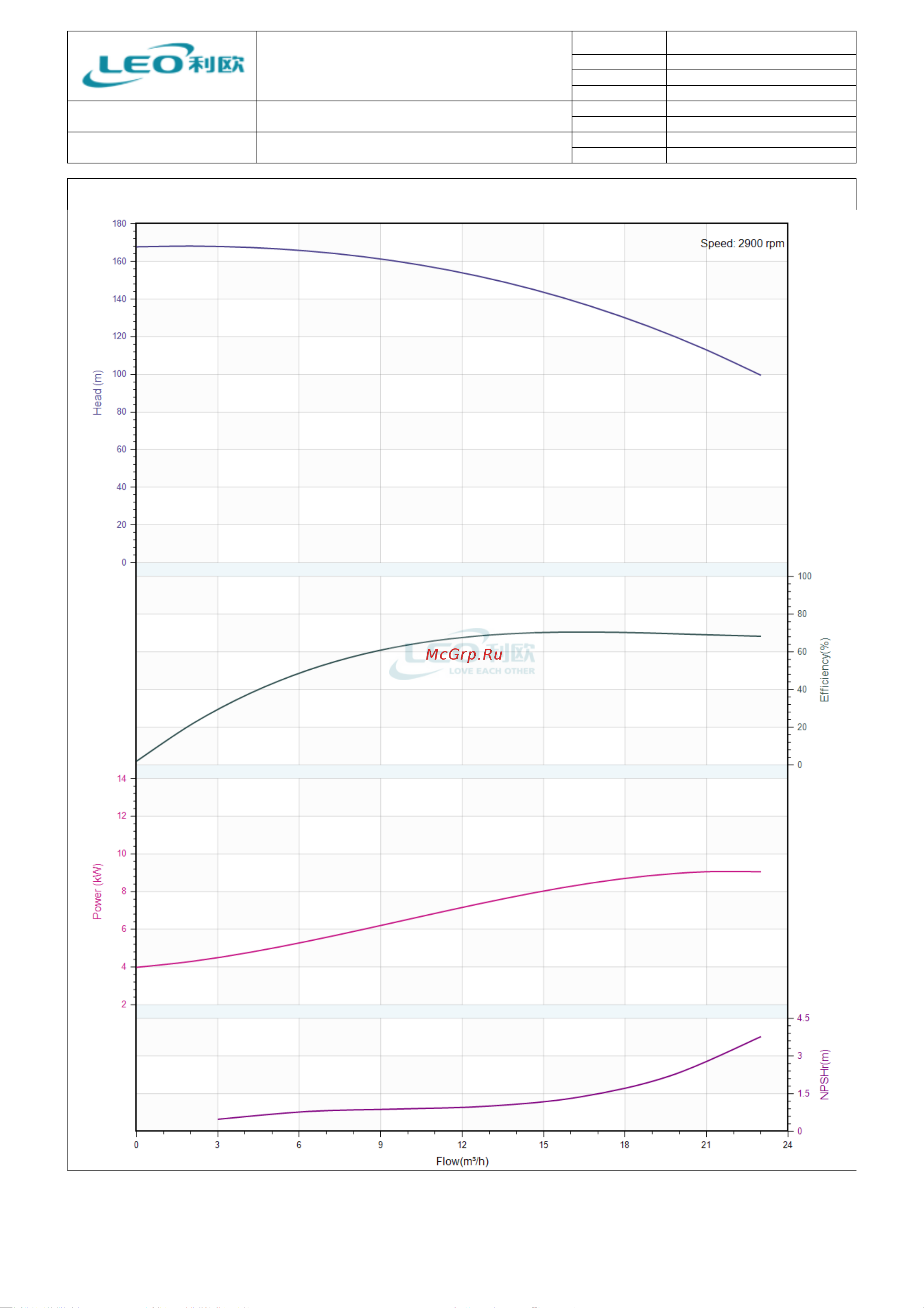 LEO LVR 15-12 1844 Тех. данные онлайн [3/6] 856523