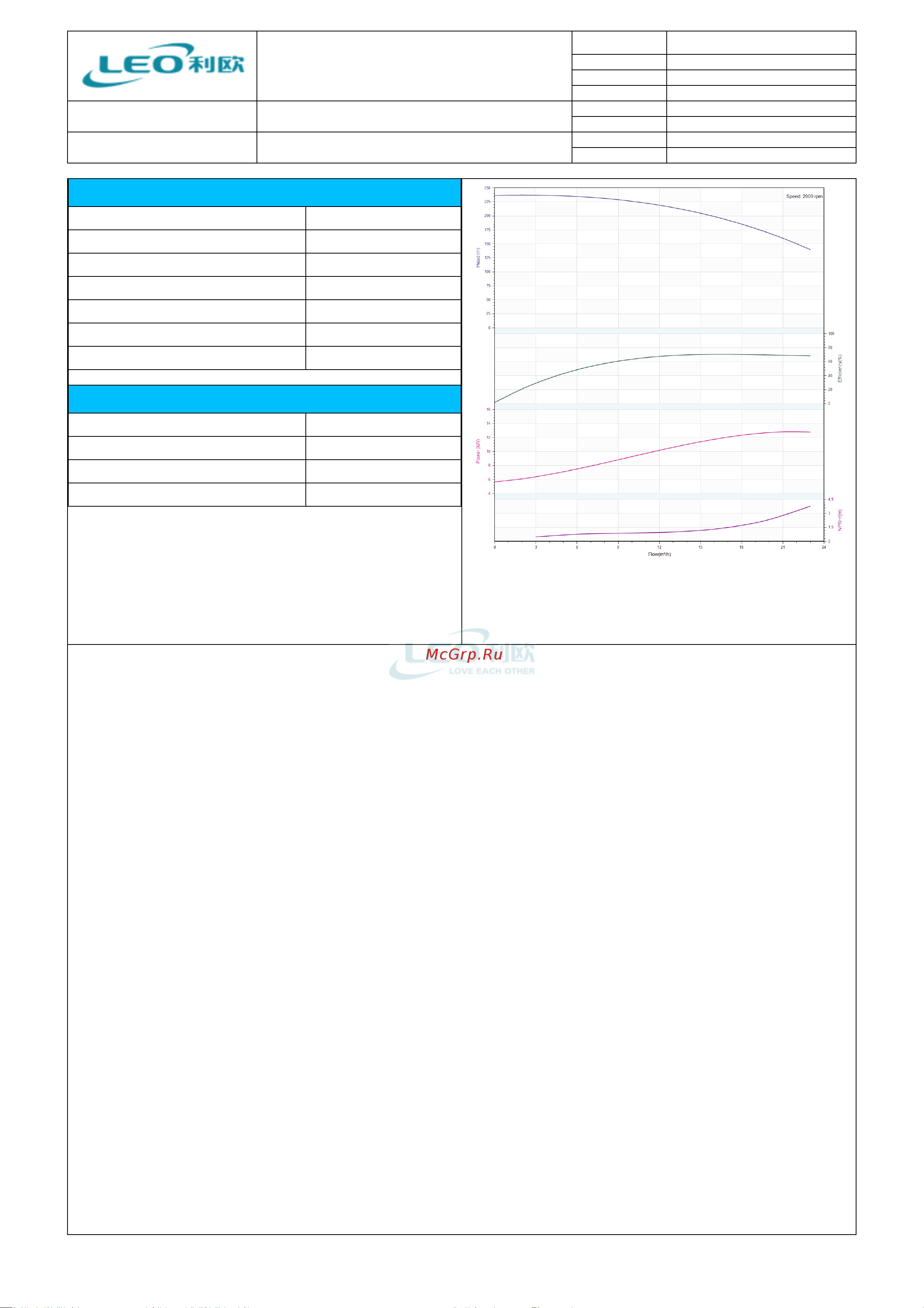 LEO LVR 15-17, 15 кВт, 380В, Qmax. 23,5 m3h, Hmax. 231 m 1935 Тех. данные онлайн [4/6] 856525