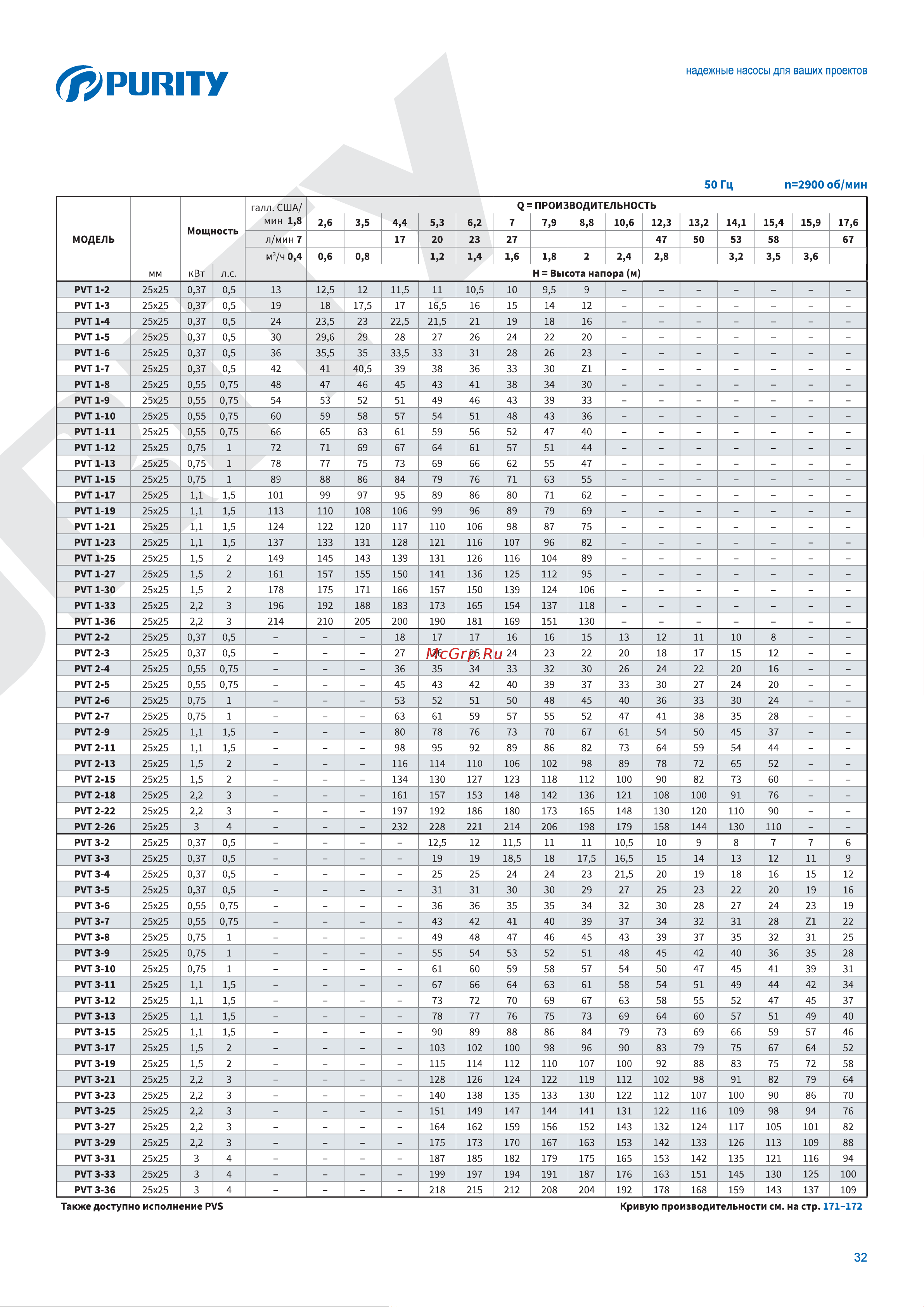 Purity PVS 12-10 (N) 100588105 Описание онлайн [2/13] 856539