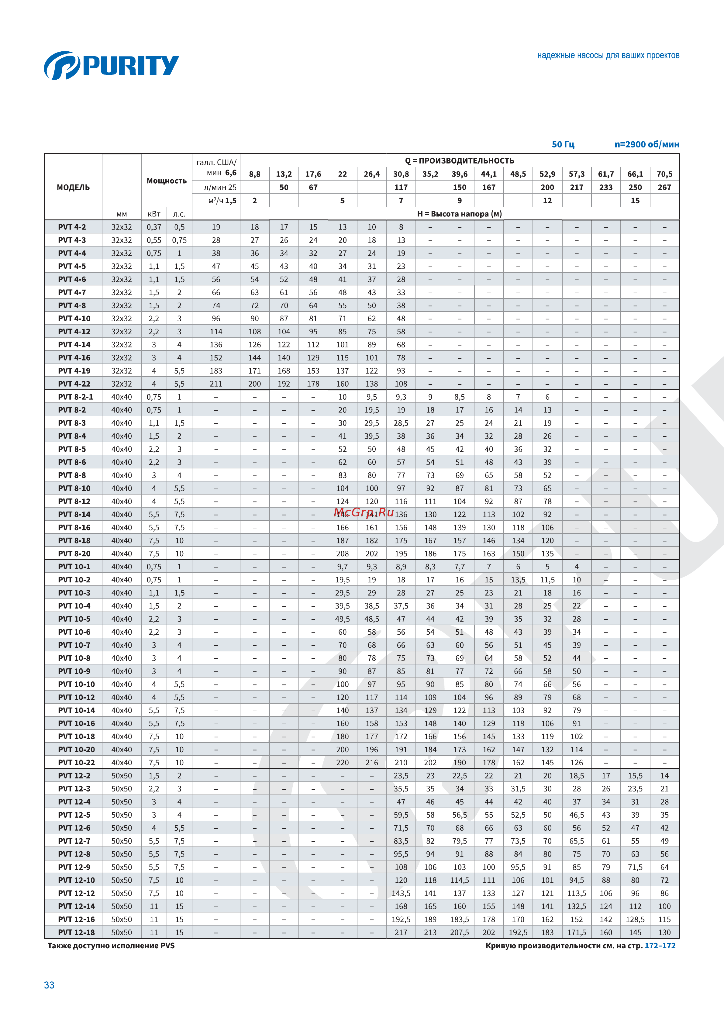 Purity PVS 12-10 (N) 100588105 Описание онлайн [3/13] 856539