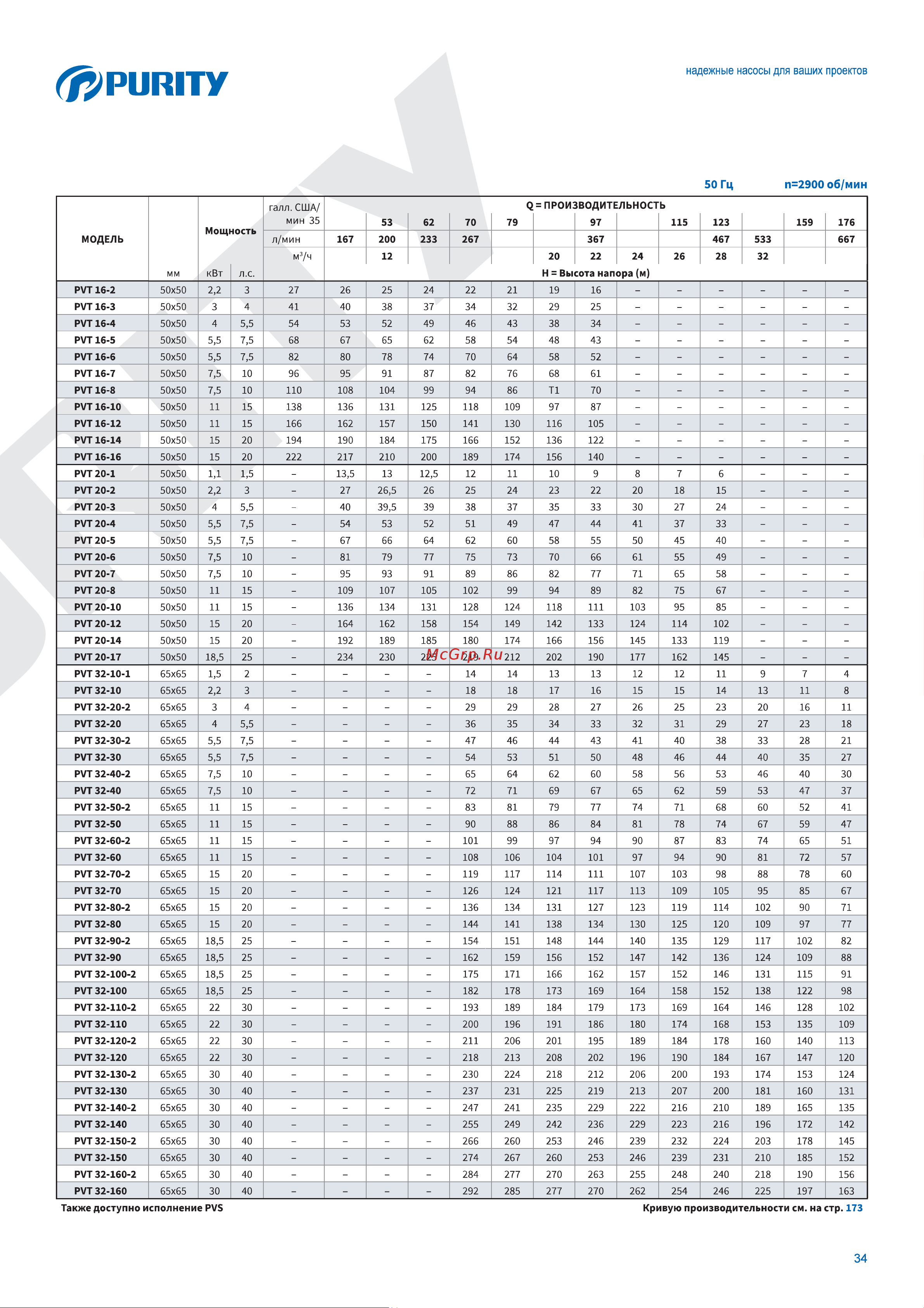 Purity PVS 12-14 (N) 100588107 Описание онлайн [4/13] 856540