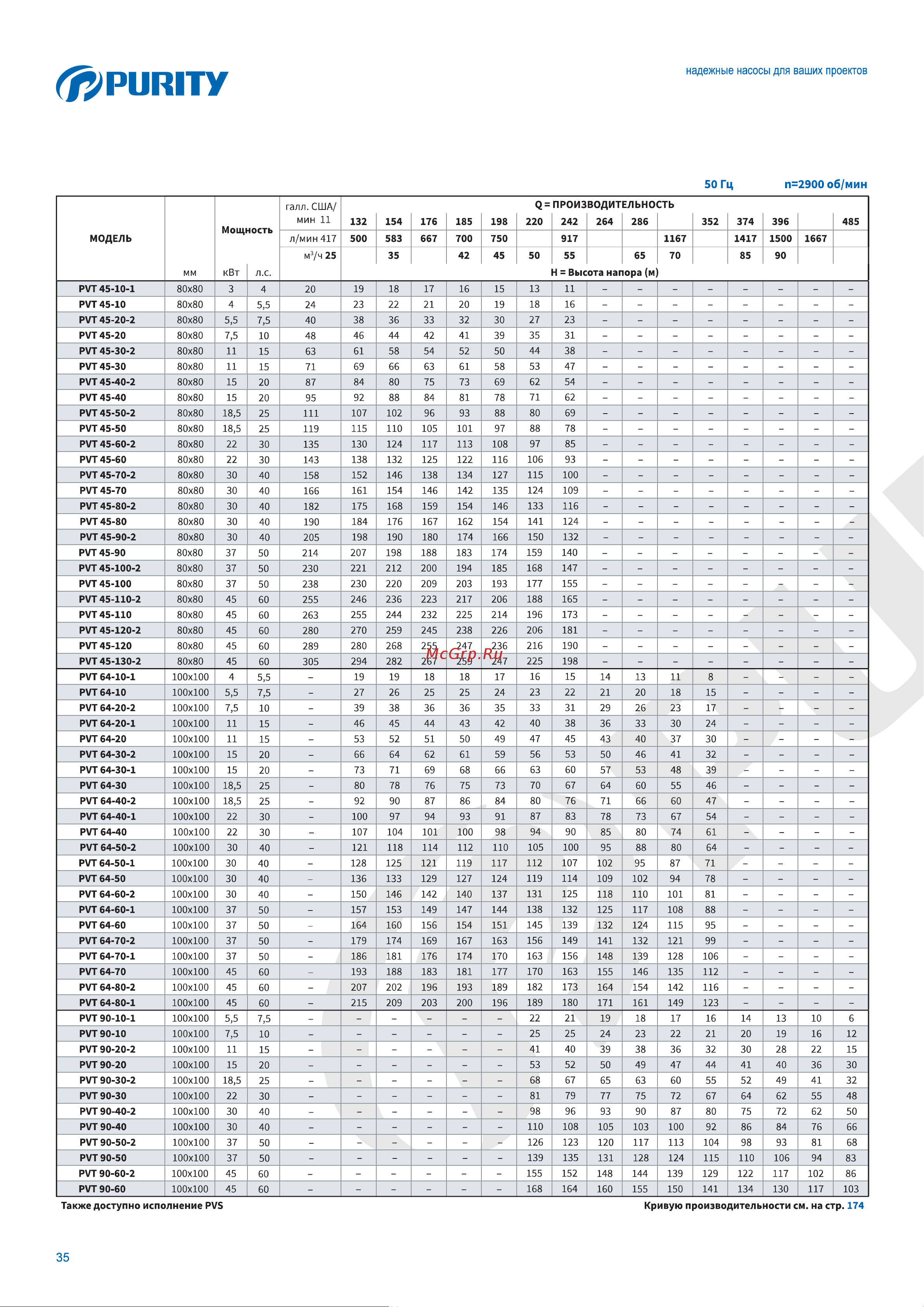 Purity PVS 12-14 (N) 100588107 Описание онлайн [5/13] 856540