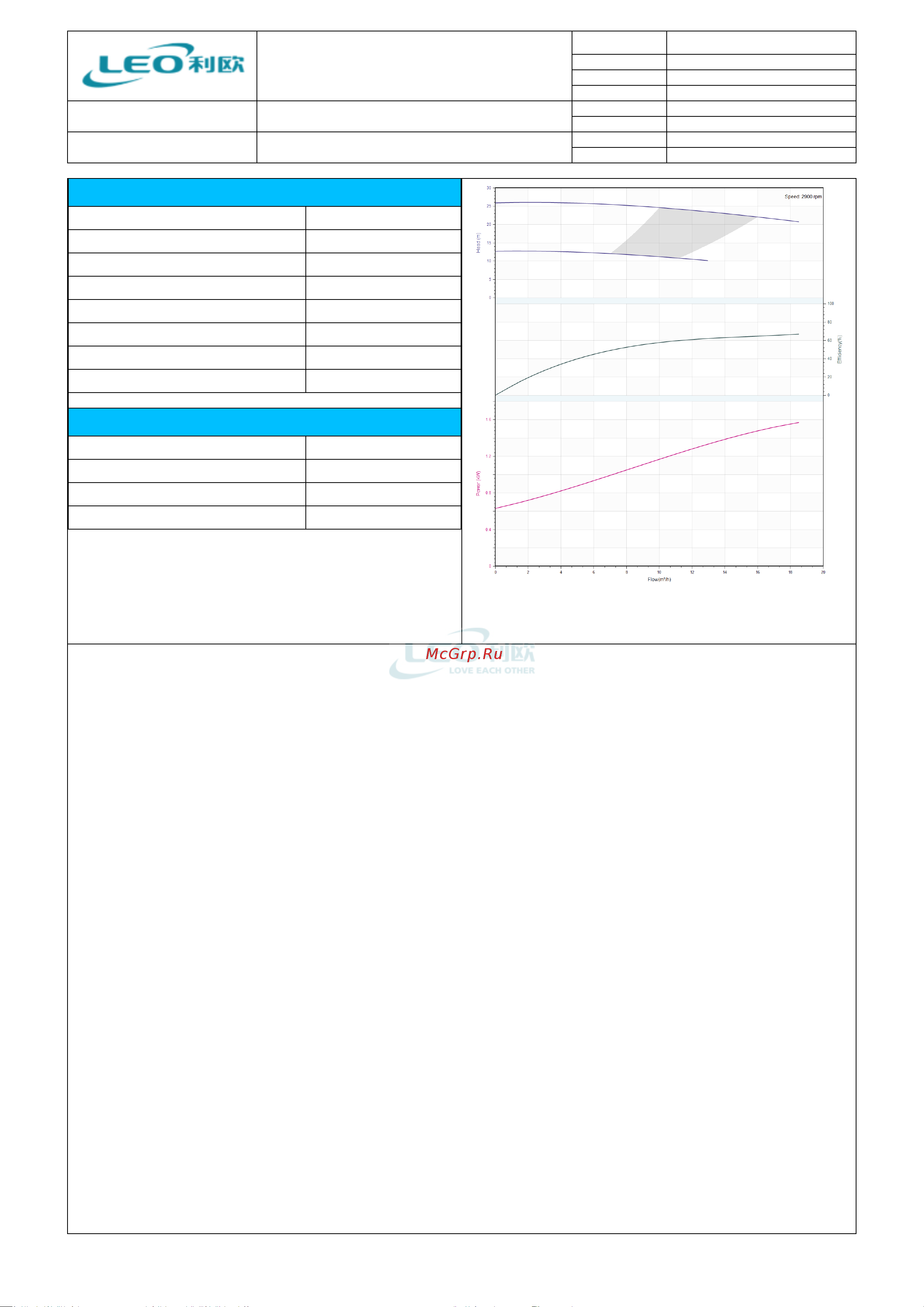 LEO LPP 32-21-1.5/2, 1,5 кВт, 380В, Qmax. 18,5 m3h, Hmax. 26 m 698 Тех. данные онлайн [4/6] 856637