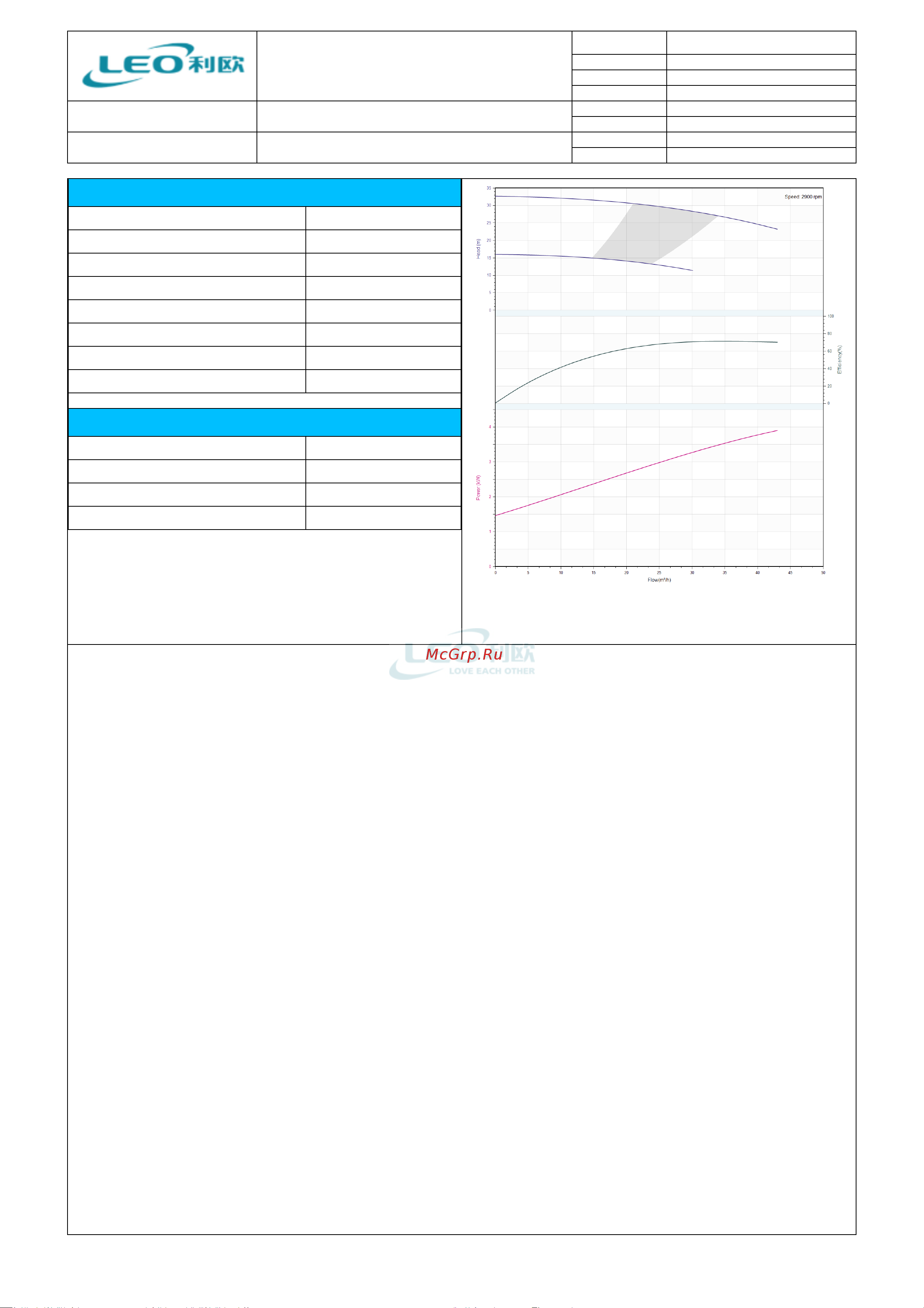 LEO LPP 50-28-4/2, 4,0 кВт, 380В, Qmax. 43,0 m3h, Hmax. 33 m 808 Тех. данные онлайн [4/6] 856644