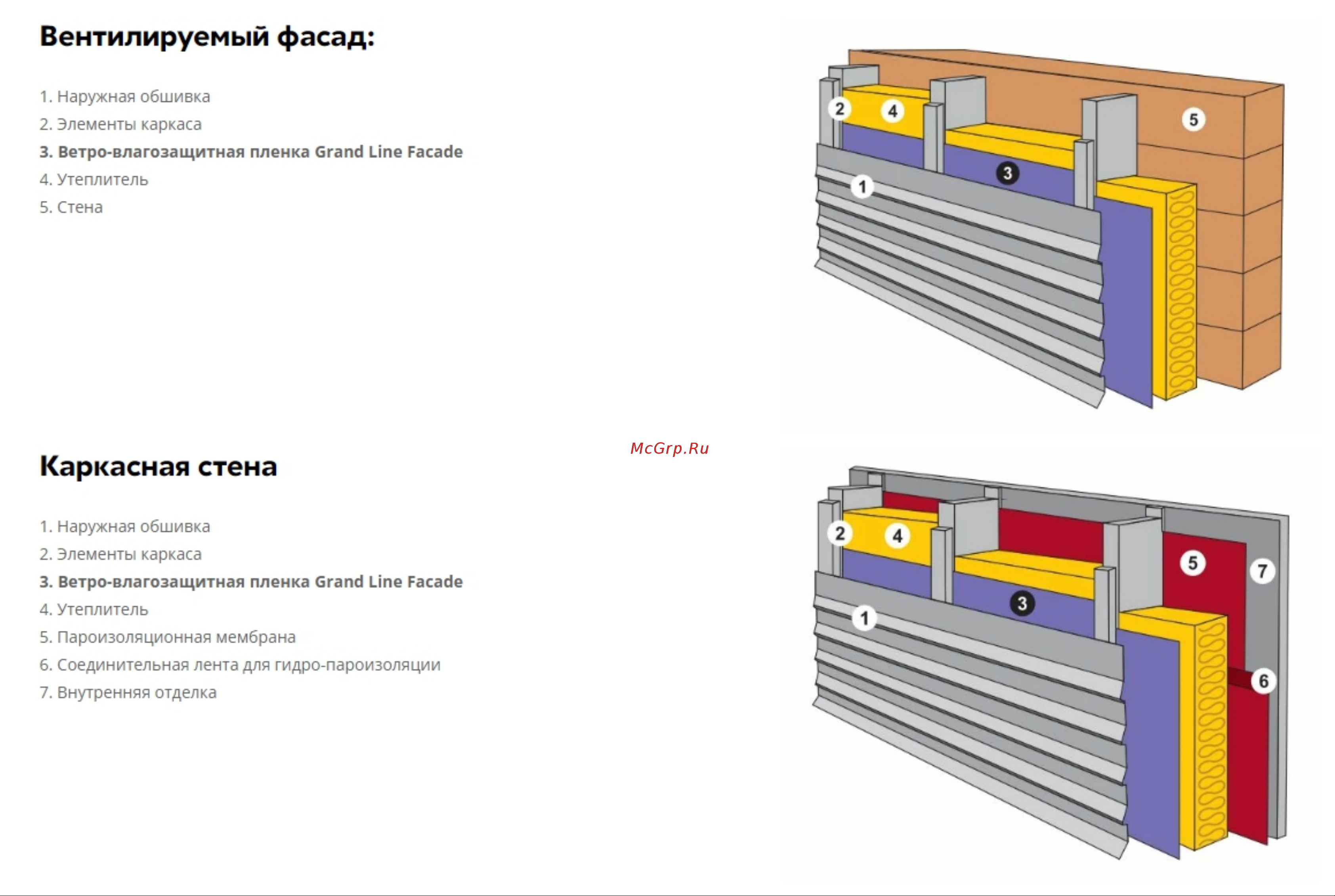 Grand Line Facade 249266 Схема монтажа онлайн