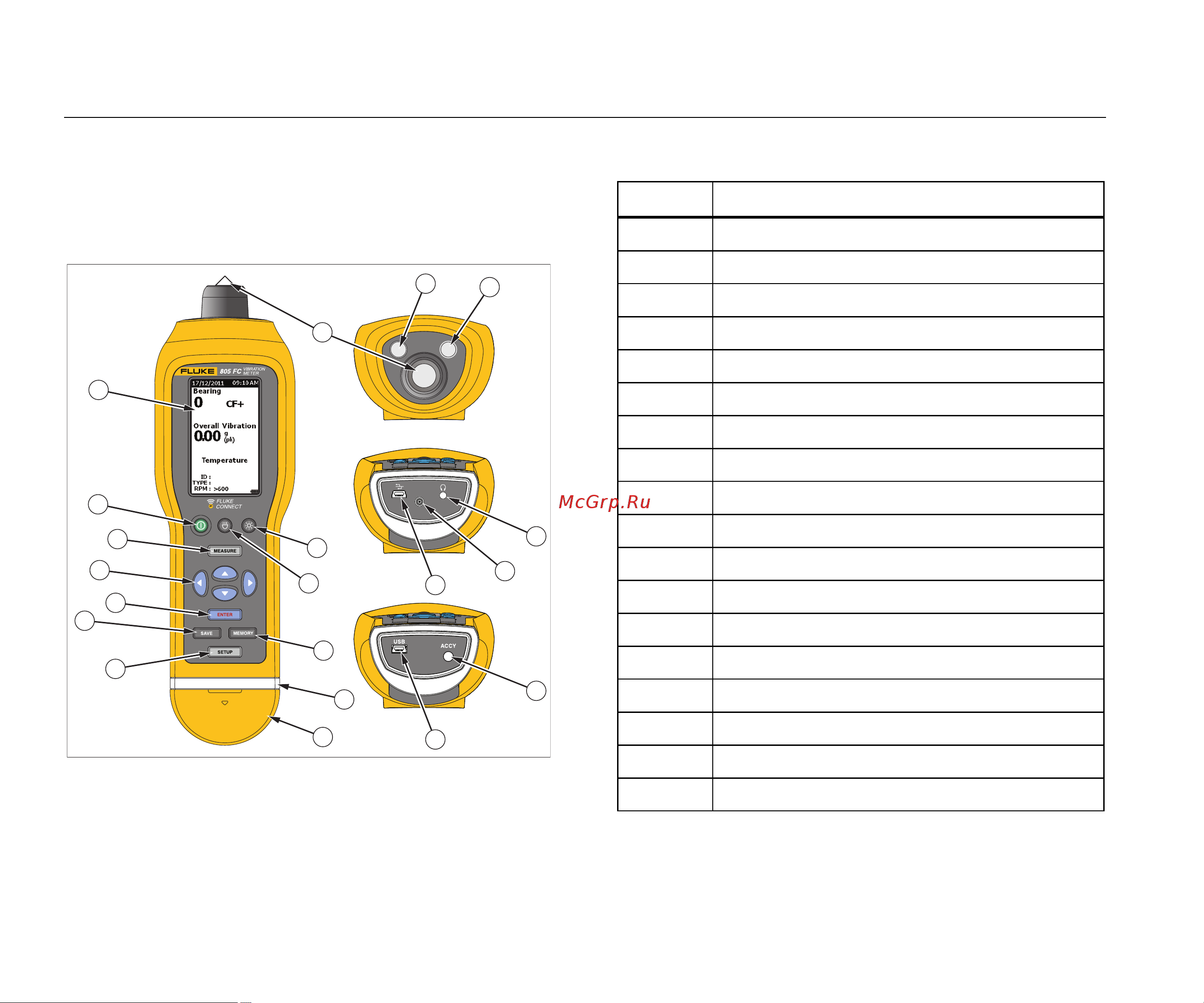 Fluke 805/ES Инструкция к товару онлайн [16/50] 856914