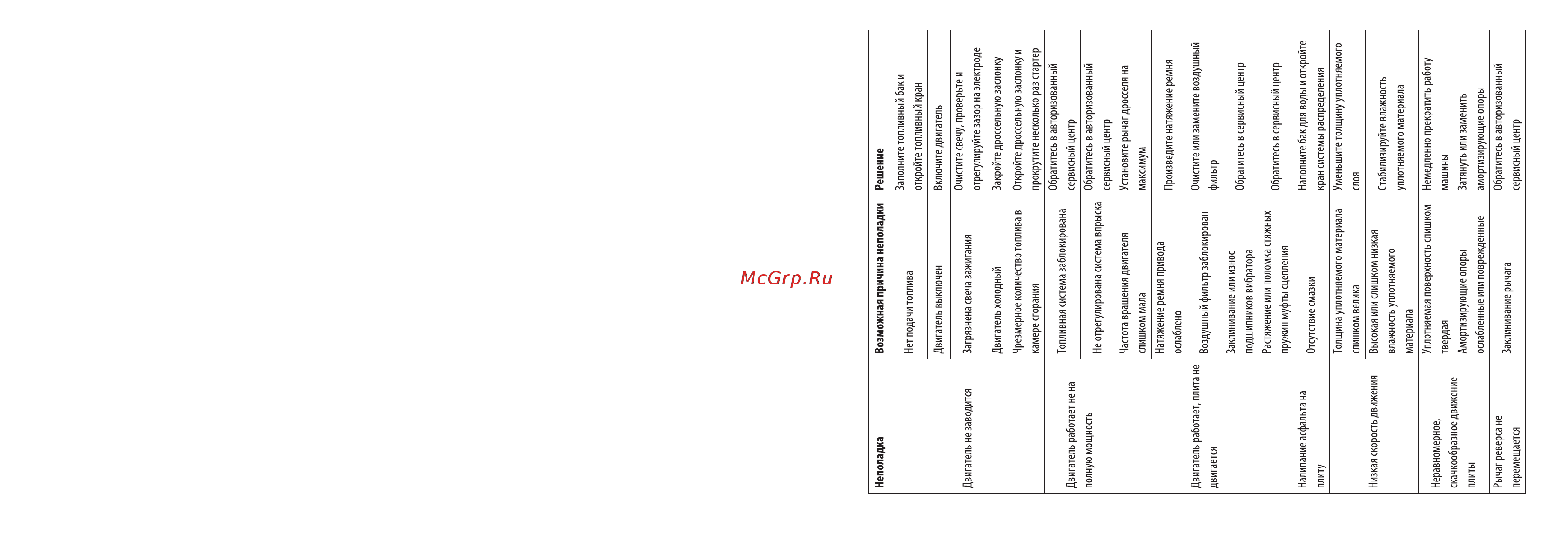 Stem techno RPC 250, реверсивная, GX390 ВИБ157 Инструкция к STEM Techno RPC 250 ВИБ157 онлайн [11/14] 856949
