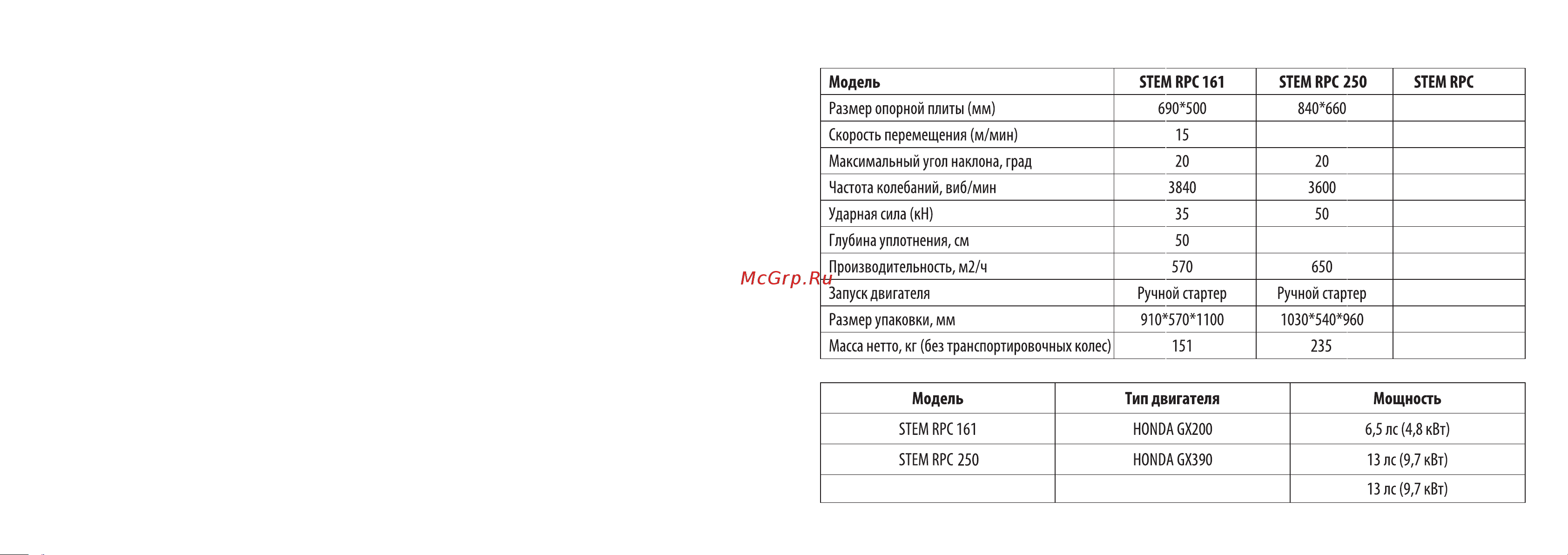Stem techno RPC 250, реверсивная, GX390 ВИБ157 Инструкция к STEM Techno RPC 250 ВИБ157 онлайн [13/14] 856949