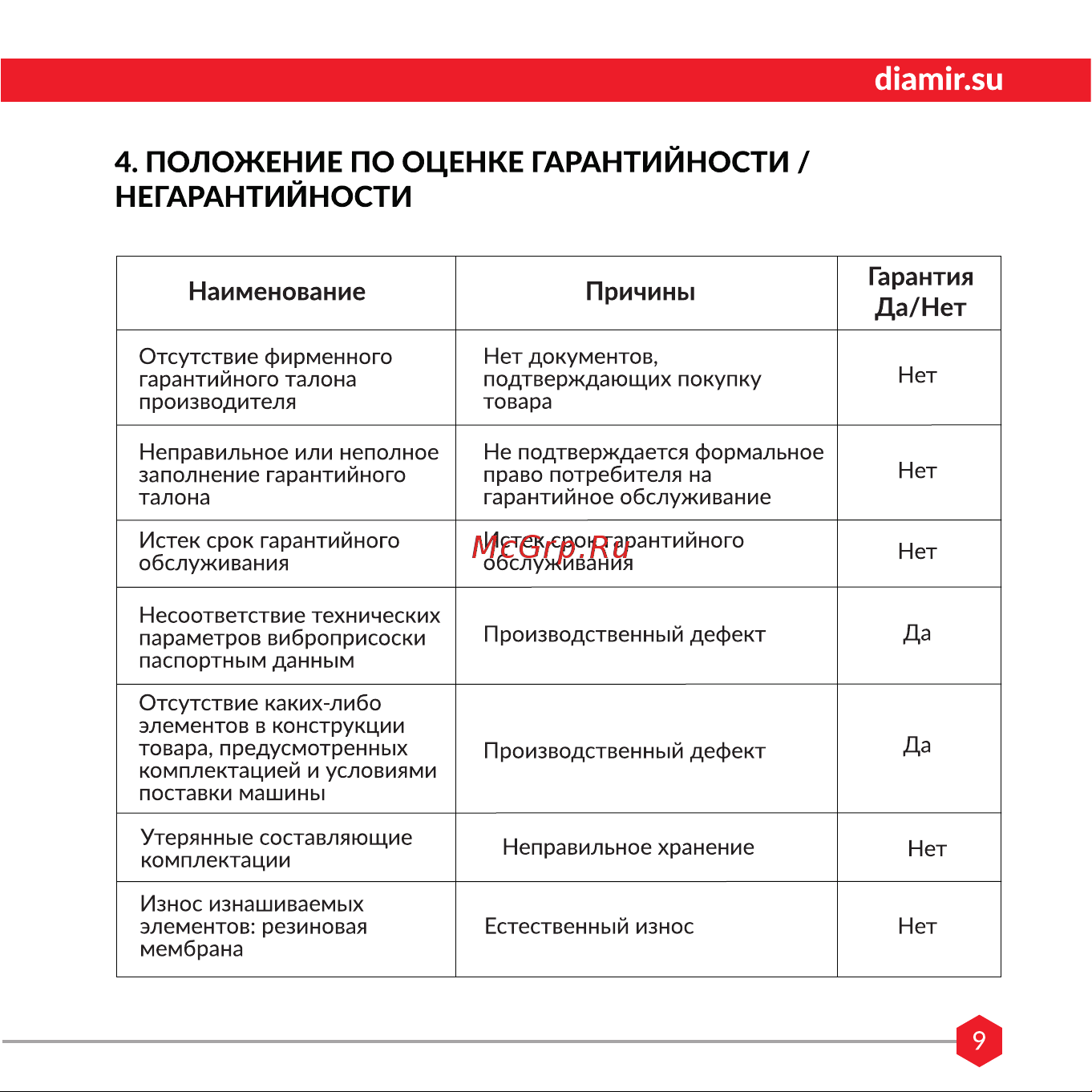 Diam EX-16V 600132 Инструкция к Diam EX-16V 600132 онлайн [9/12] 856959