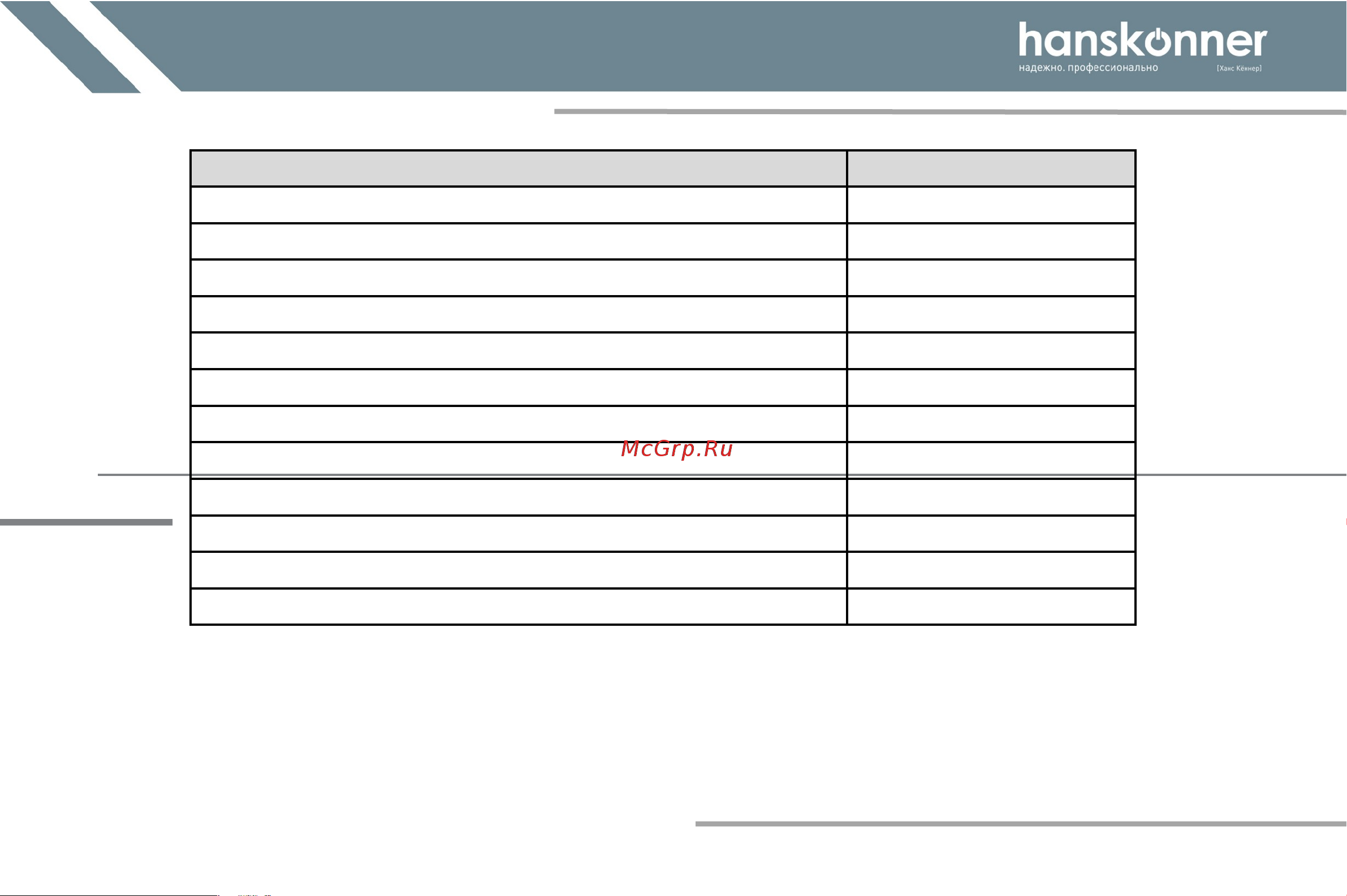 Hanskonner б/щ, 12В, 2 акк. 2,0 Ач, 30Нм, кейс HCD1230R Инструкция онлайн [6/25] 857308