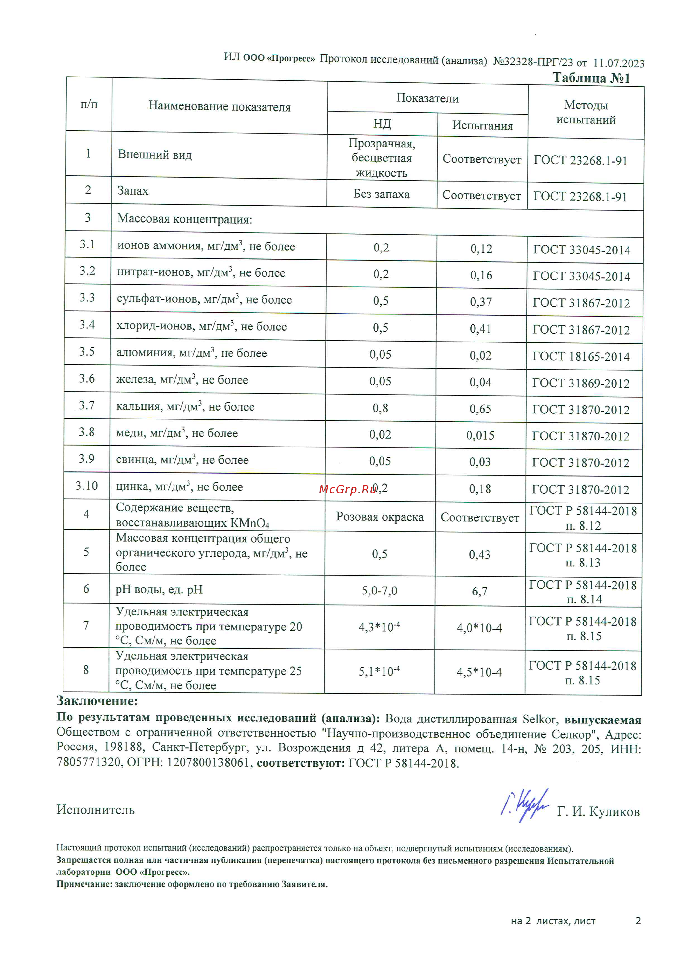 Selkor 19222 Протокол испытаний онлайн [2/2] 857359