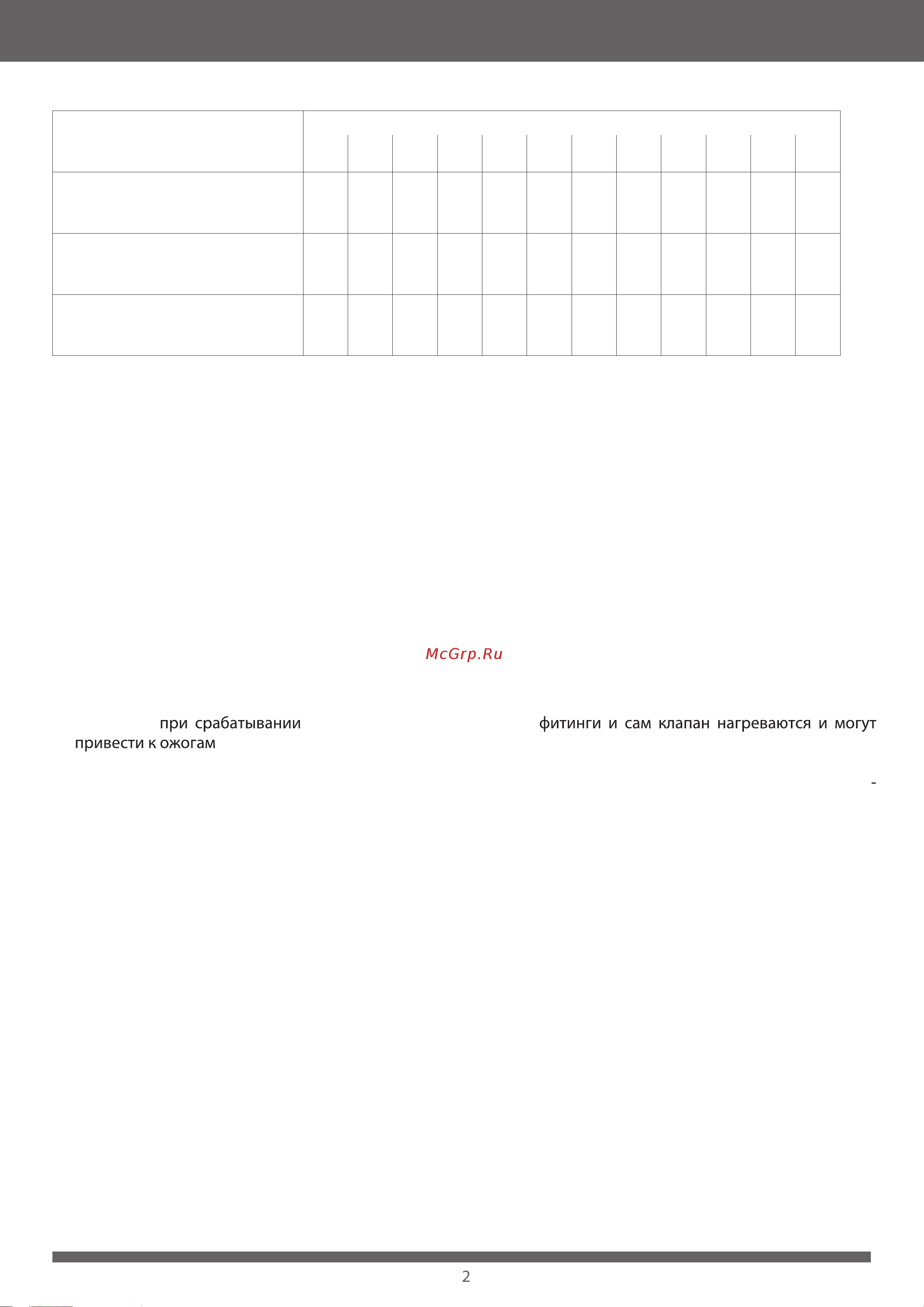 Austria Email HT 400 FM 400 л Инструкция к Austria-Email HT 300 FM онлайн [12/20] 857400