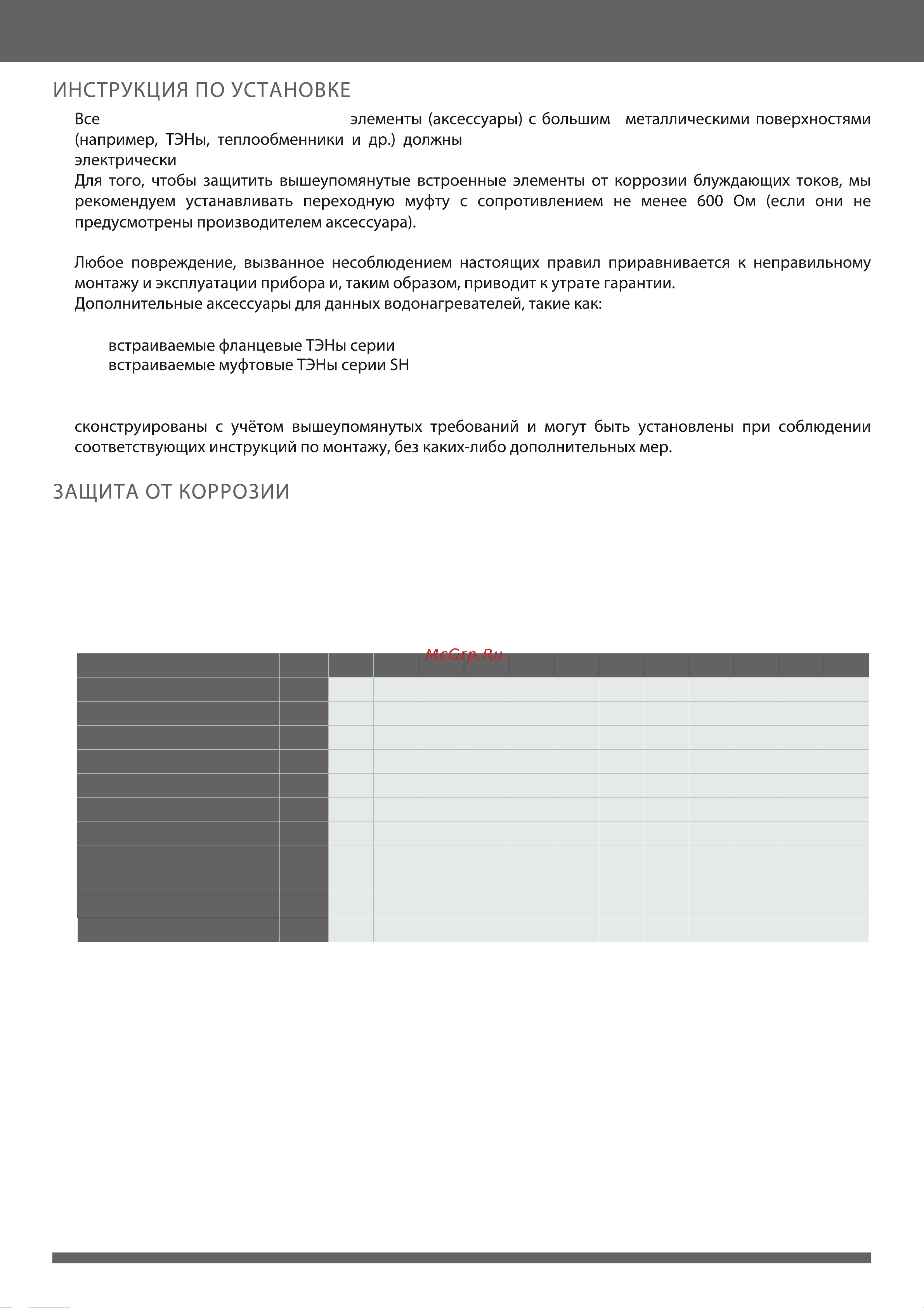 Austria Email HT 500 FM 500л Инструкция к Austria-Email HT 300 FM онлайн [8/20] 857401
