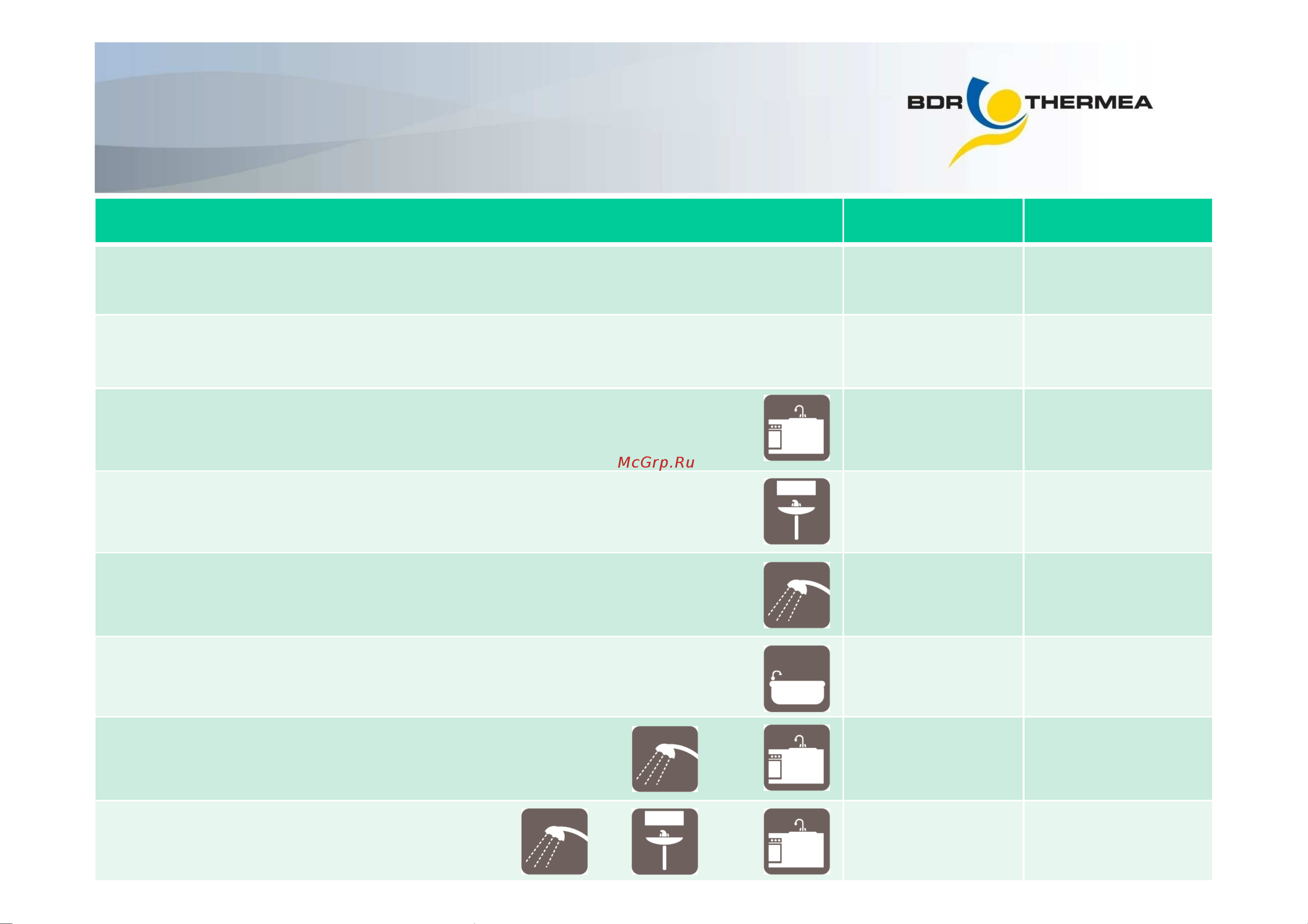 Baxi SIG-2 14i 7219088 Инструкция к Baxi SIG-2 11i 7219087 онлайн [6/21] 857420