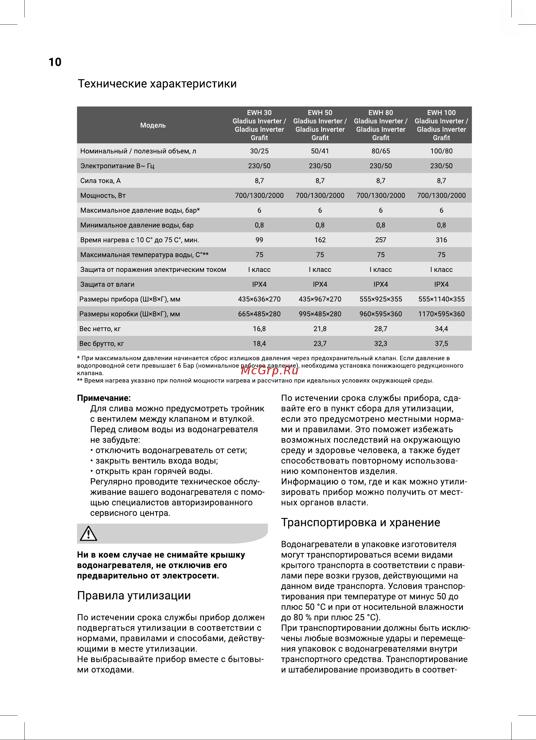 Electrolux EWH 100 Gladius Inverter Grafit НС-1595200 Инструкция по эксплуатации онлайн [10/36] 857425