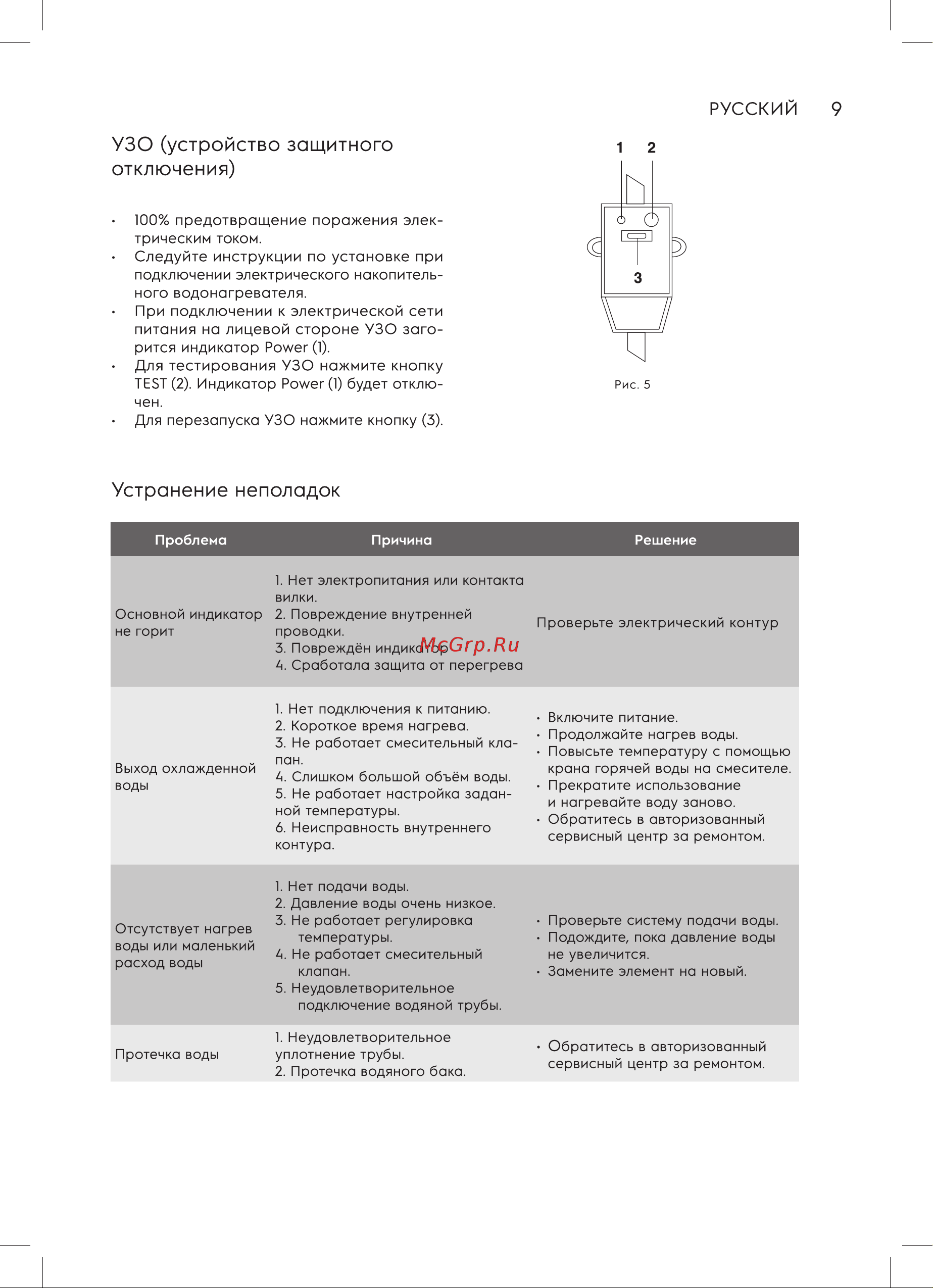 Electrolux EWH 200 AXIOmatic Proff НС-1151209 Инструкция онлайн [9/32] 857435