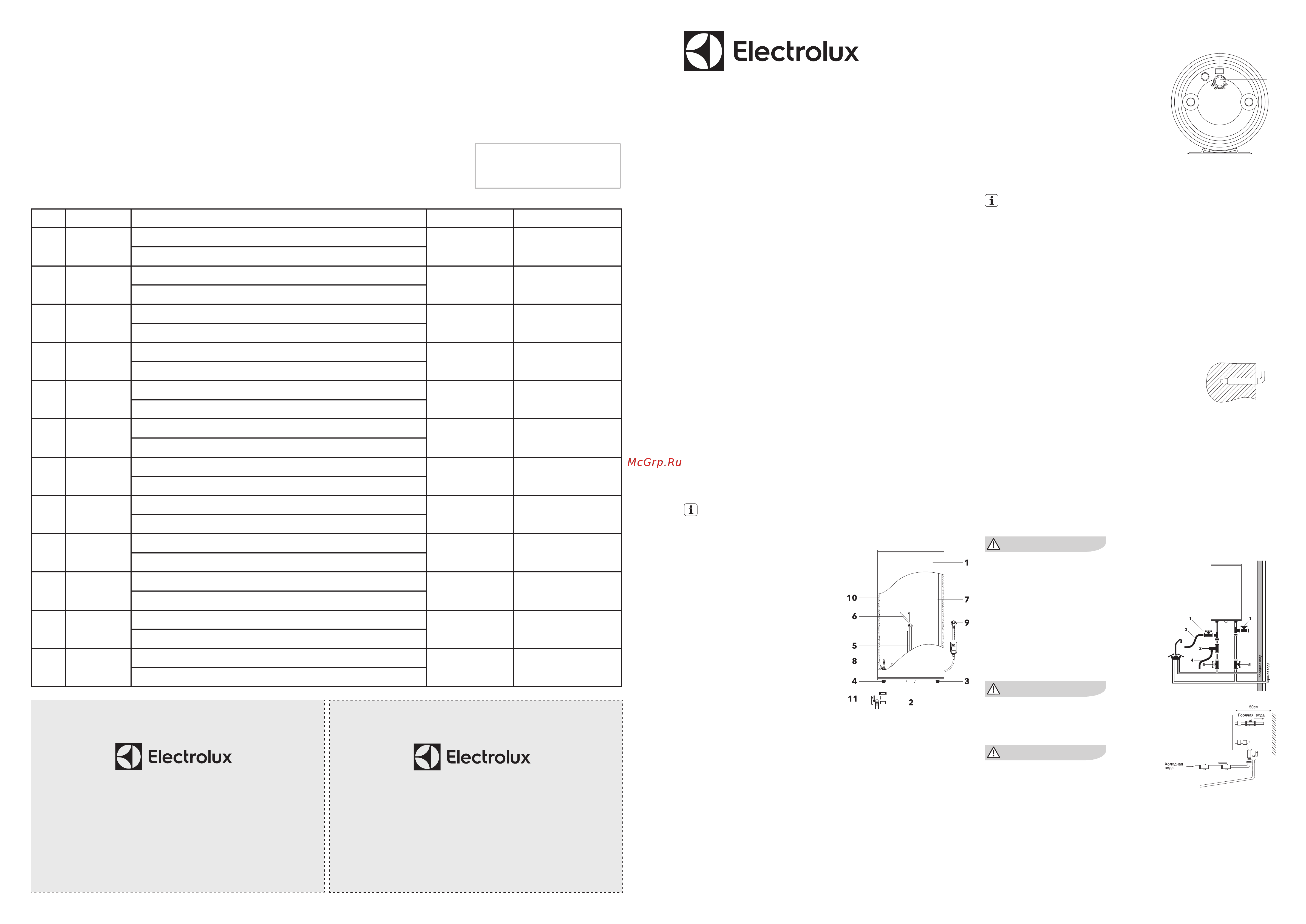 Electrolux EWH 30 Fidelity НС-1182467 Инструкция онлайн