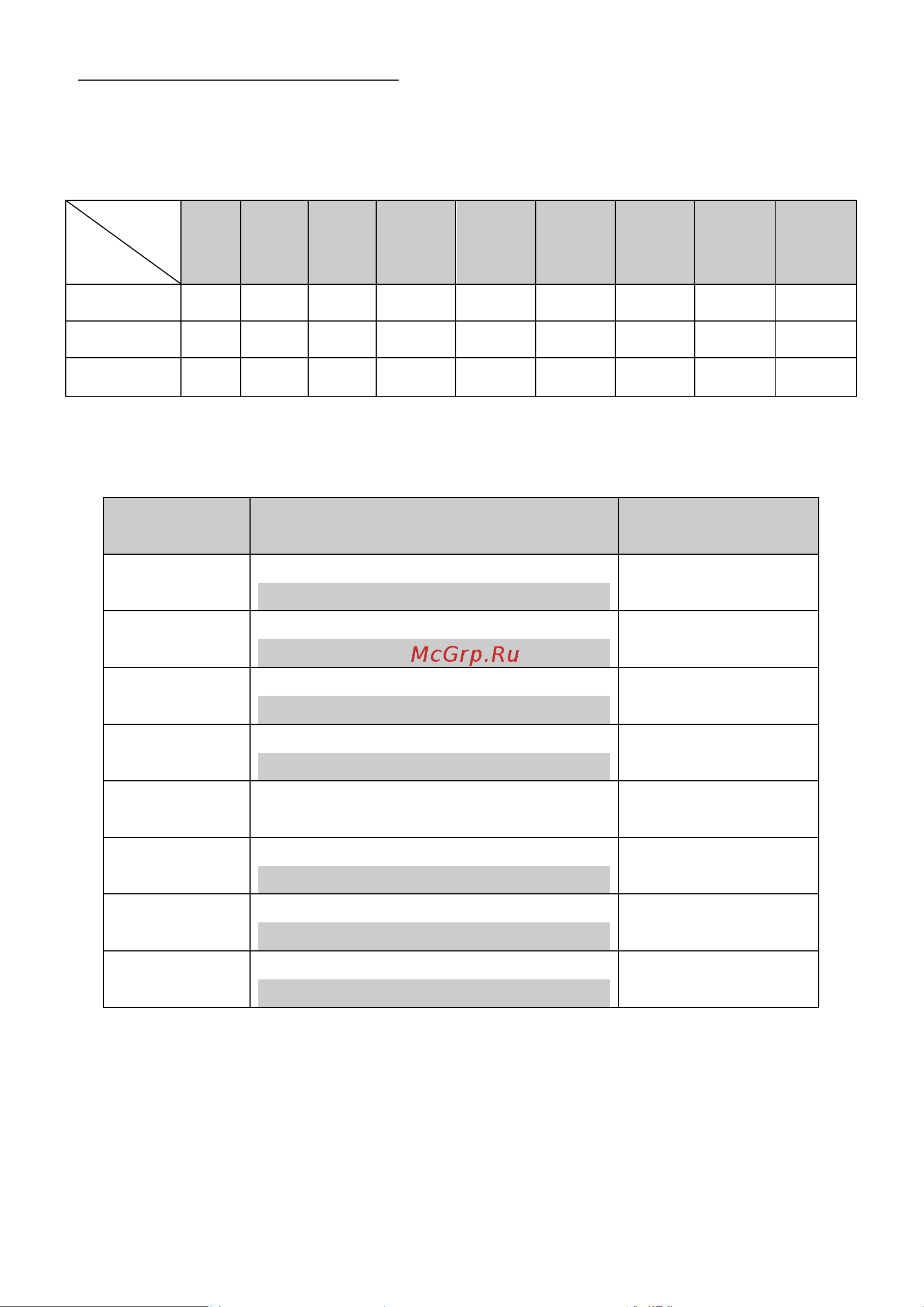 SAVITR Monoblock 15X220/380В, 15кВт M1EB3SM015X паспорт онлайн [6/28] 857526