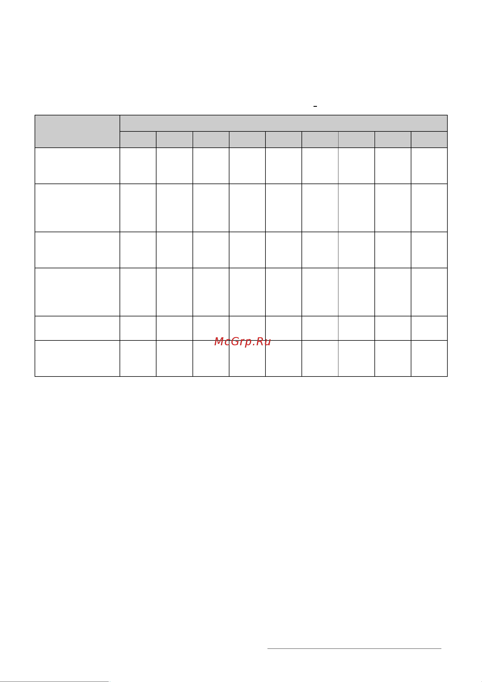 SAVITR Monoblock 15X220/380В, 15кВт M1EB3SM015X паспорт онлайн [7/28] 857526