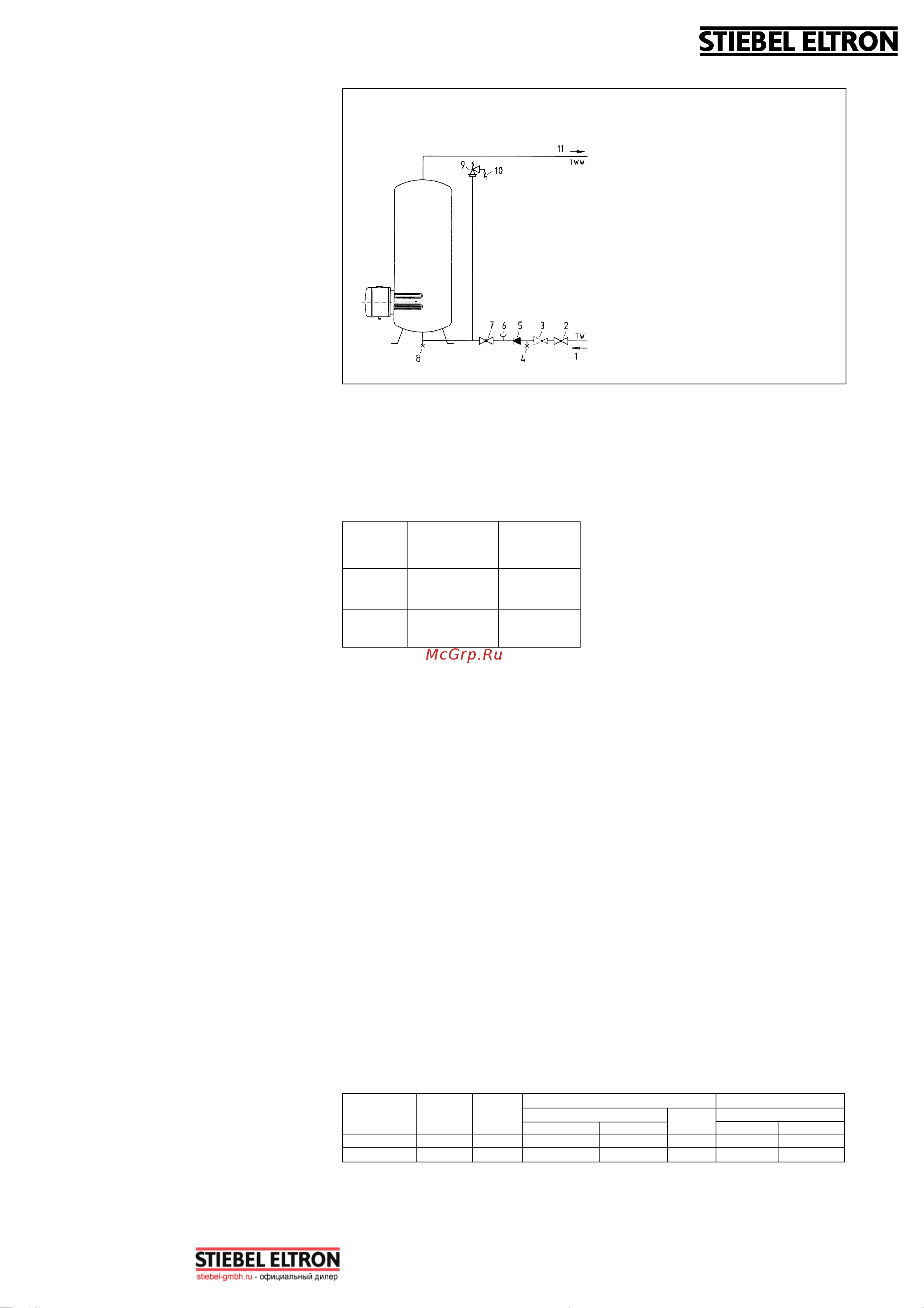 Stiebel Eltron SHO AC 1000 9/18 kW 3348 003353 Инструкция к Stiebel Eltron ELTRON 003353 онлайн [3/5] 857553