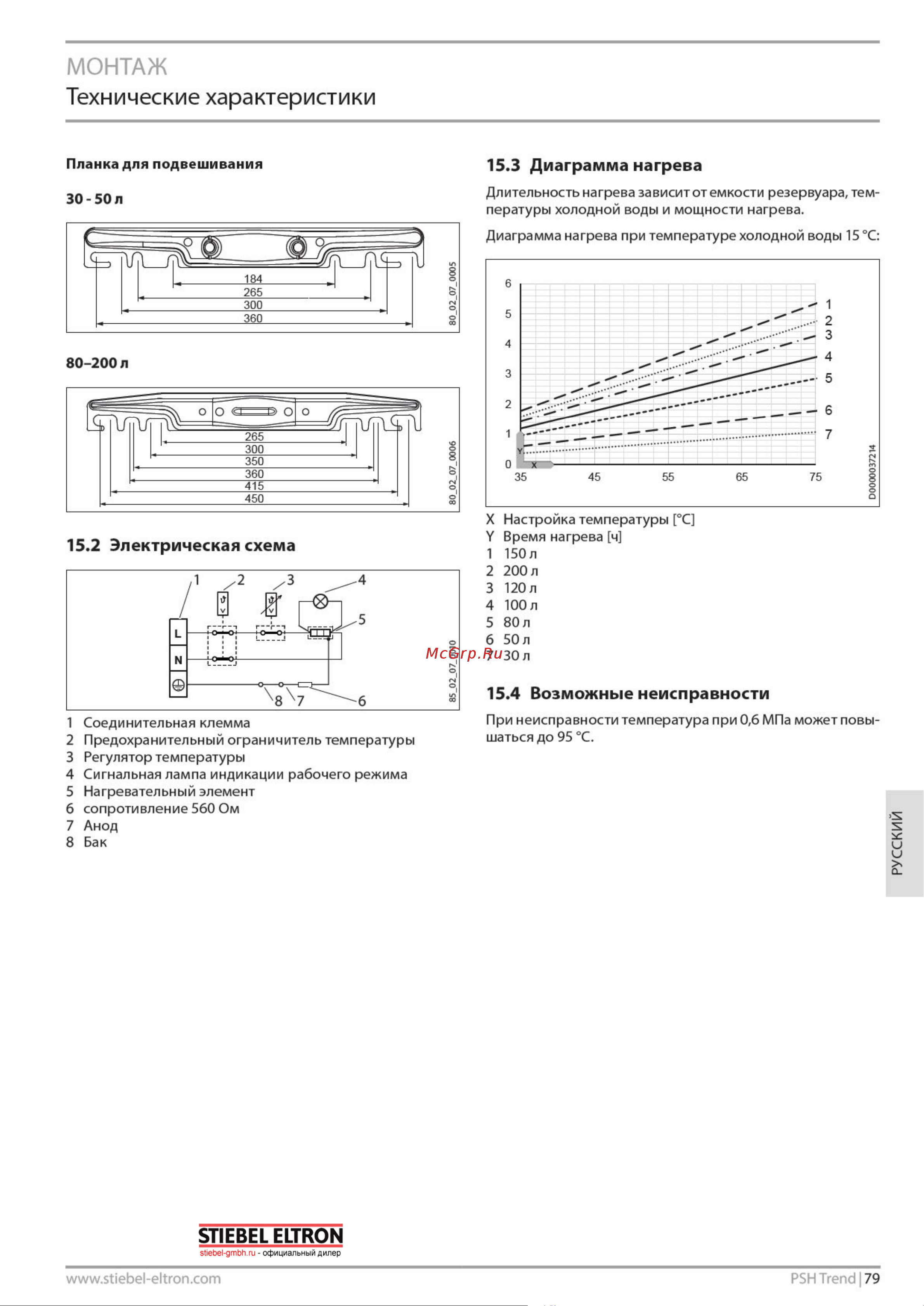 Stiebel Eltron PSH 120 Trend 2.0 кВт, 230 В, G 1/2, 1178х520х510 мм 232084 Инструкция к Stiebel Eltron ELTRON PSH 120 Trend 232084 онлайн [7/8] 857559