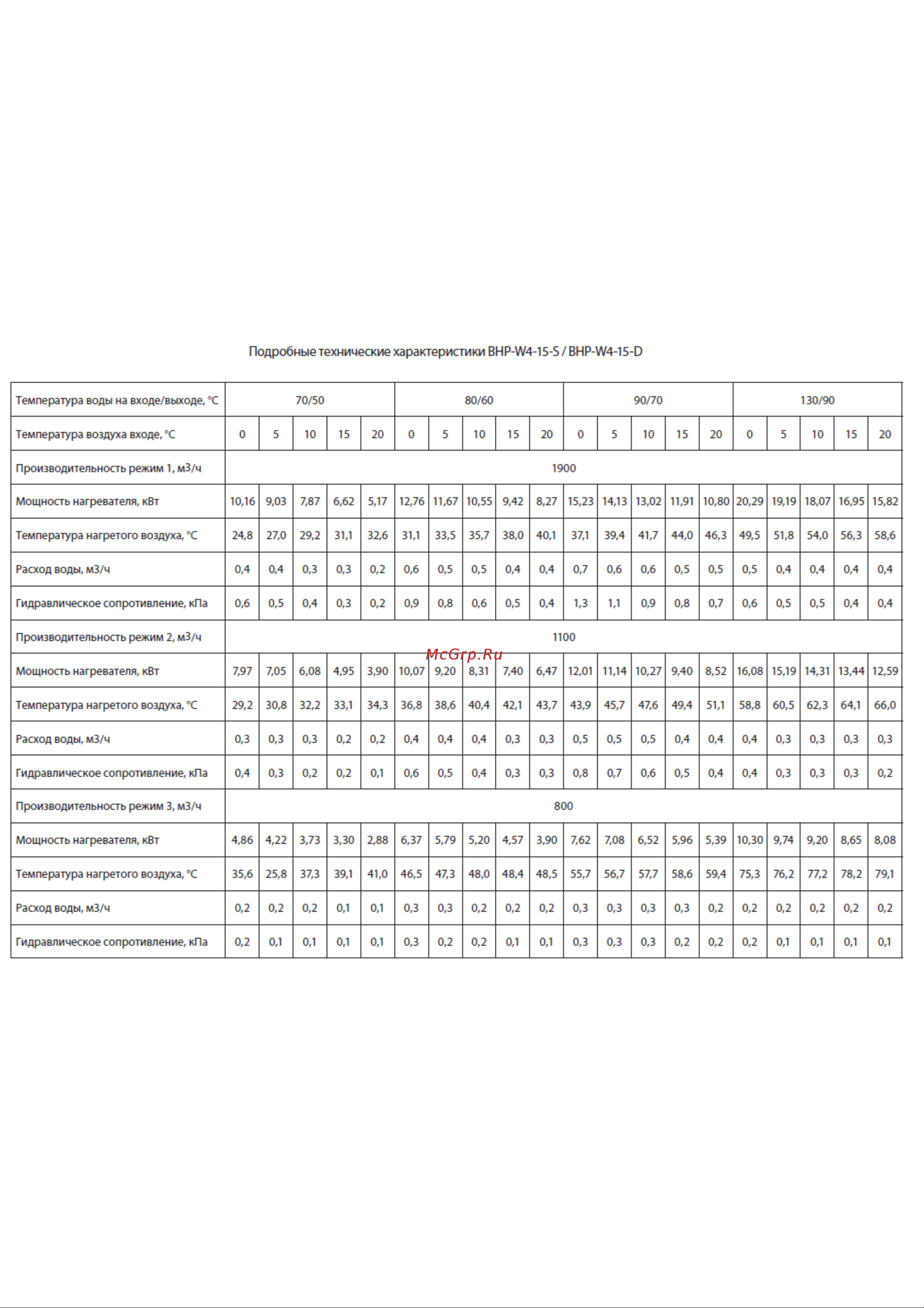 Ballu BHP-W4-15-S НС-1249712 Инструкция к Ballu BHP-W4-15-S НС-1249712 онлайн