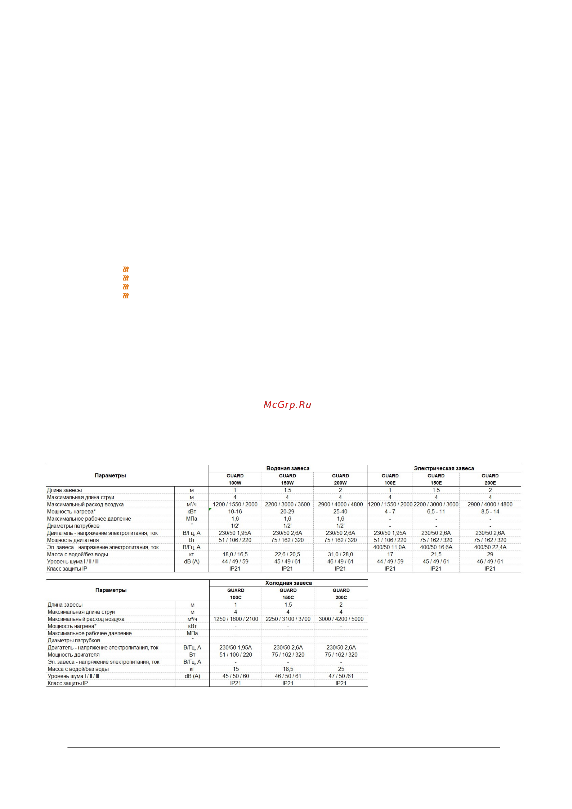 sonniger PTC, GUARD100E EU CG0022 Инструкция к sonniger GUARD100E EU CG0022 онлайн [2/20] 857901